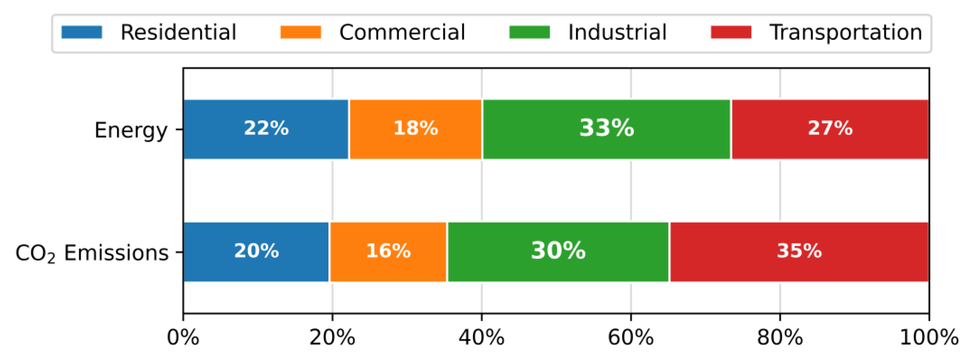 Current Climate: Venture Capitalists Put $16.2 Billion Behind Clean Energy  In 2022