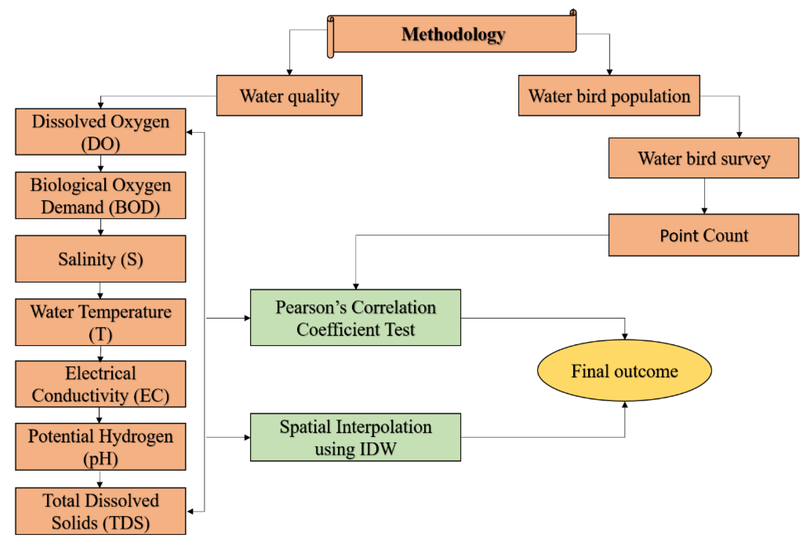 Sustainability 15 09494 g003 Sustainability 15 09494 g003