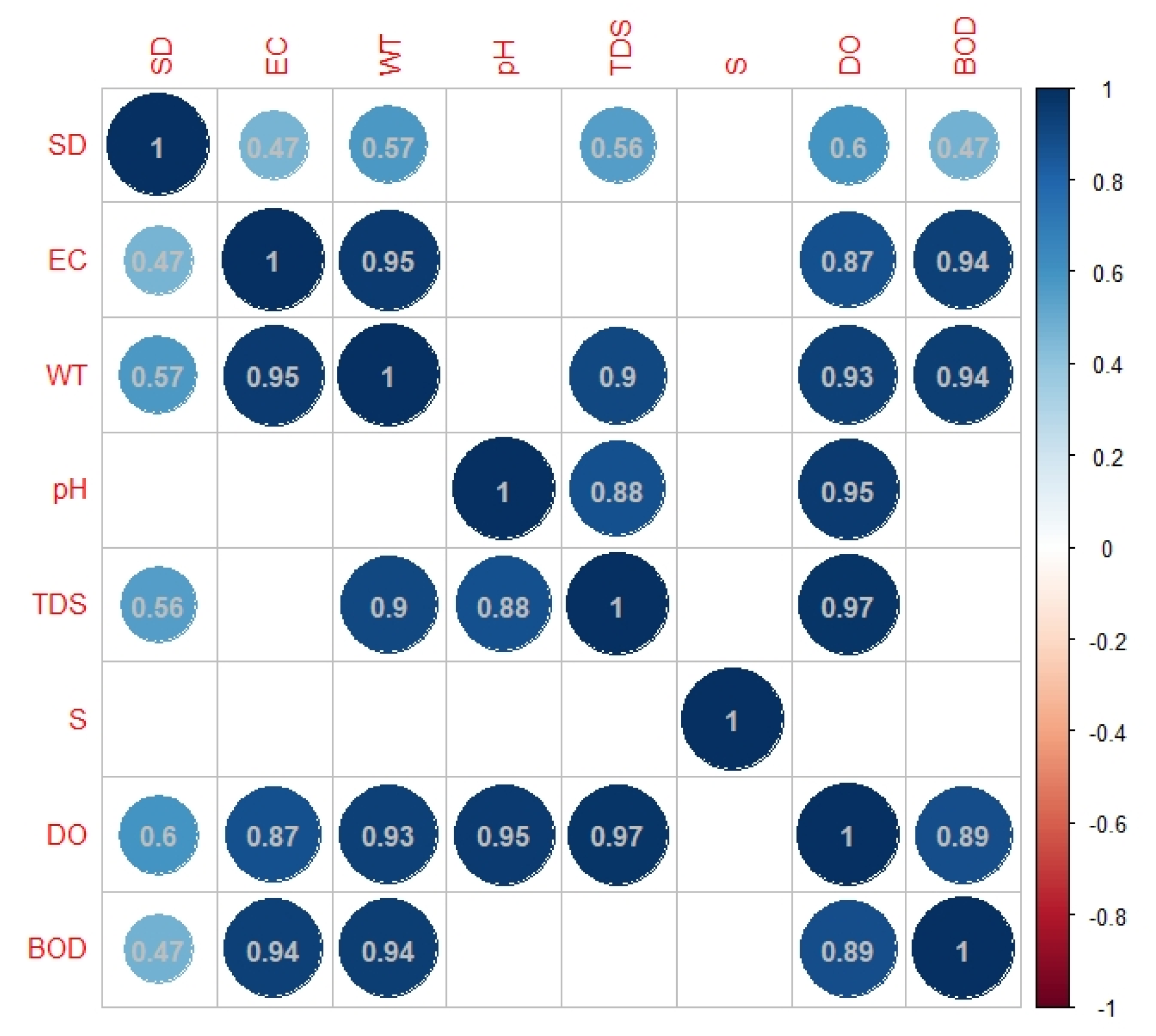 Sustainability 15 09494 g010 Sustainability 15 09494 g010