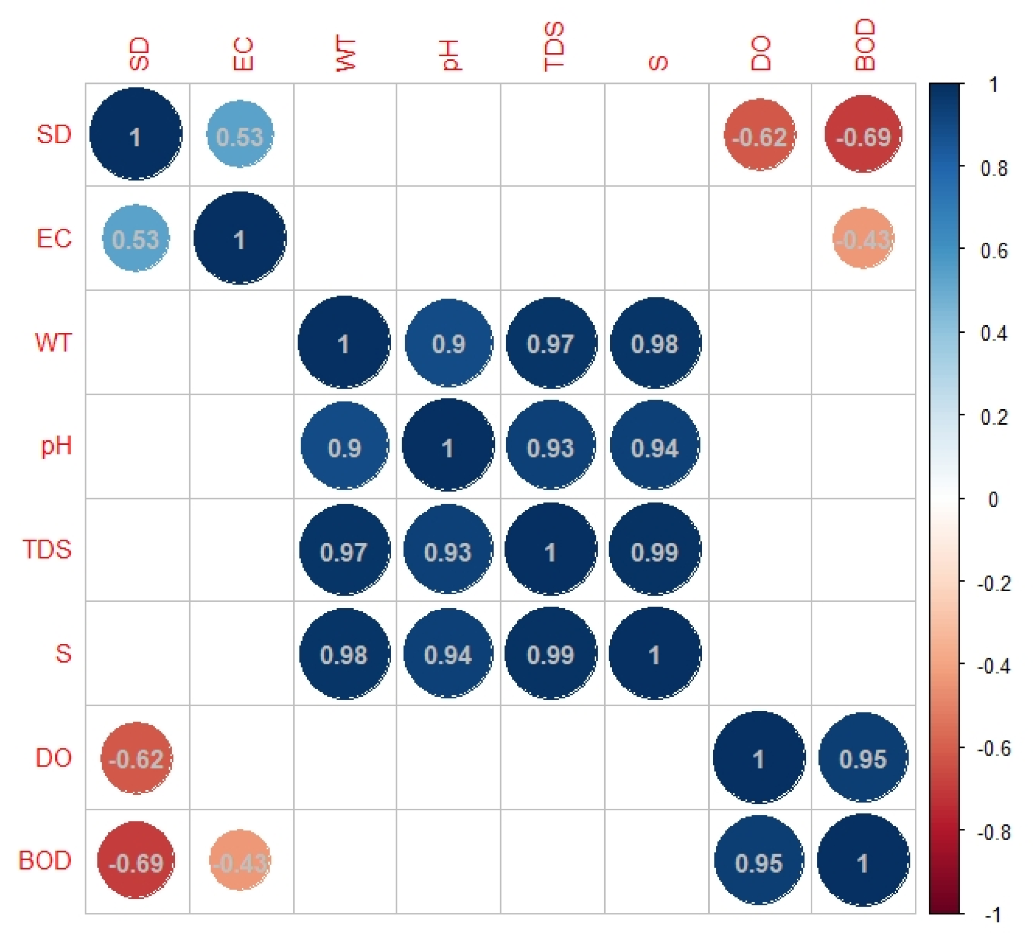 Sustainability 15 09494 g011 Sustainability 15 09494 g011