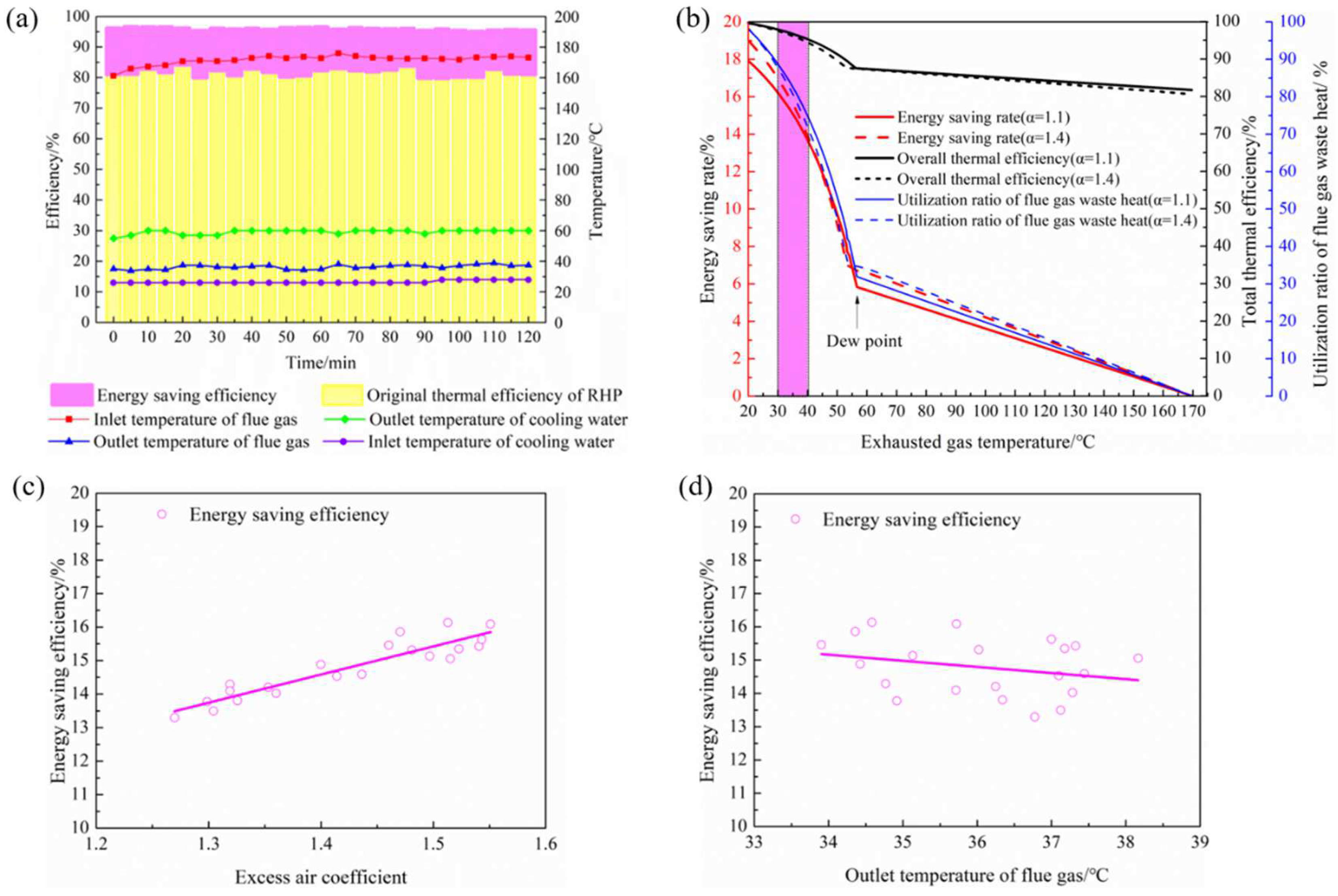 Sustainability 15 09495 g007
