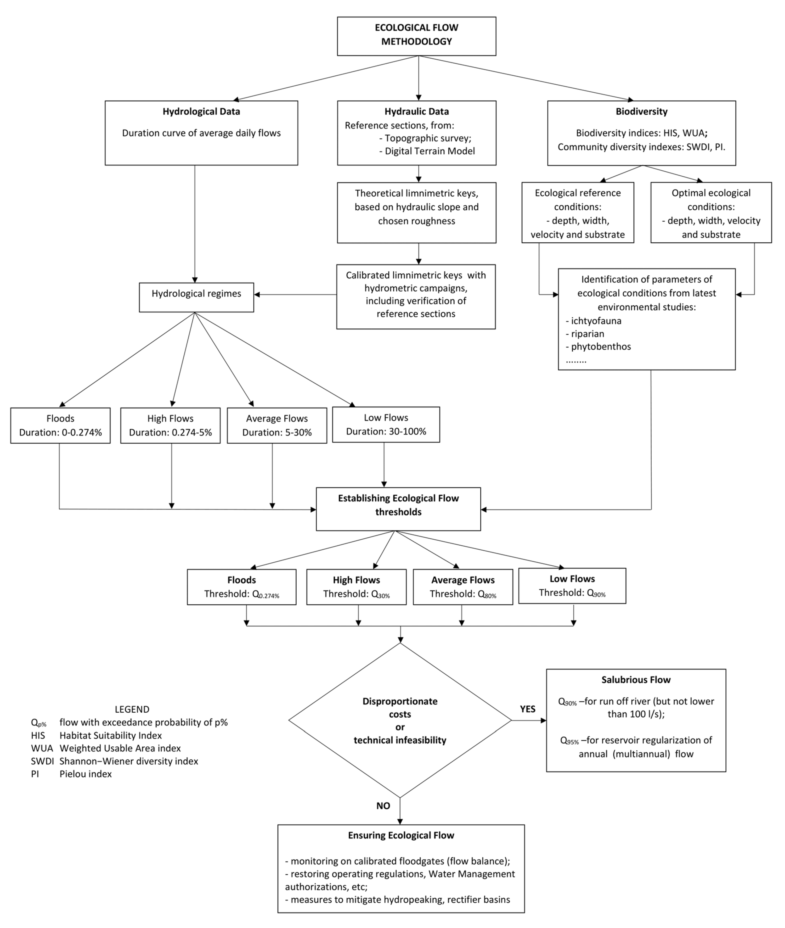 Sustainability 15 09502 g002 Sustainability 15 09502 g002