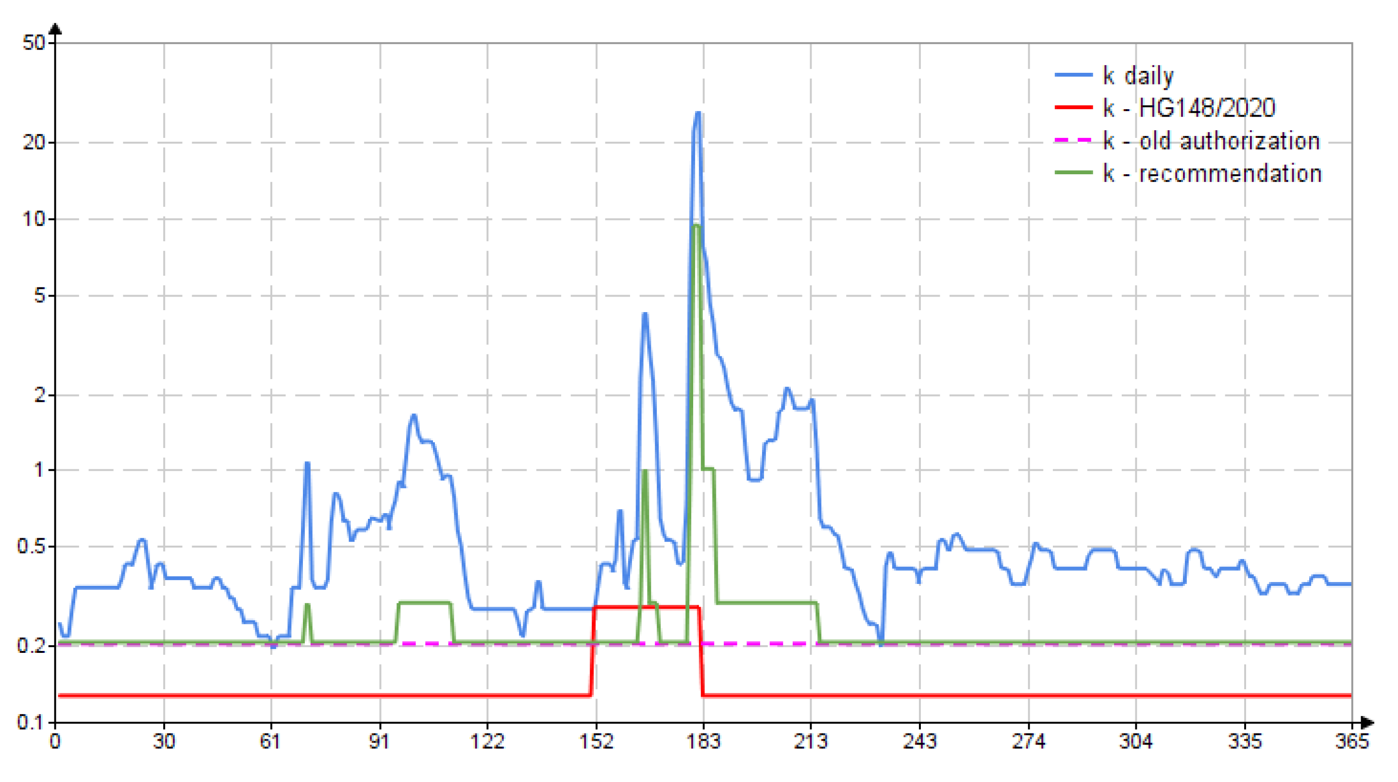 Sustainability 15 09502 g008 Sustainability 15 09502 g008