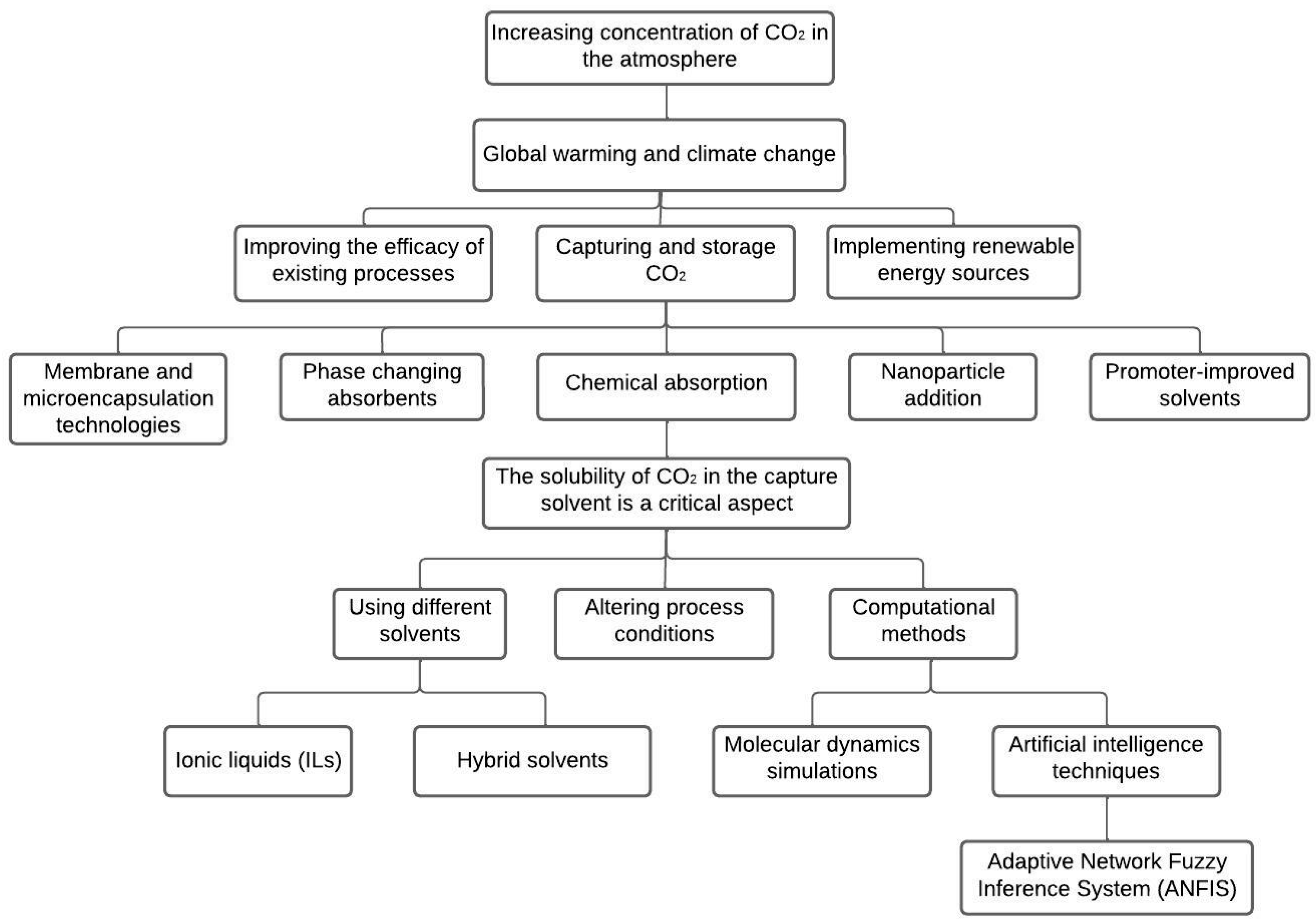 Sustainability 15 09512 g001 Sustainability 15 09512 g001