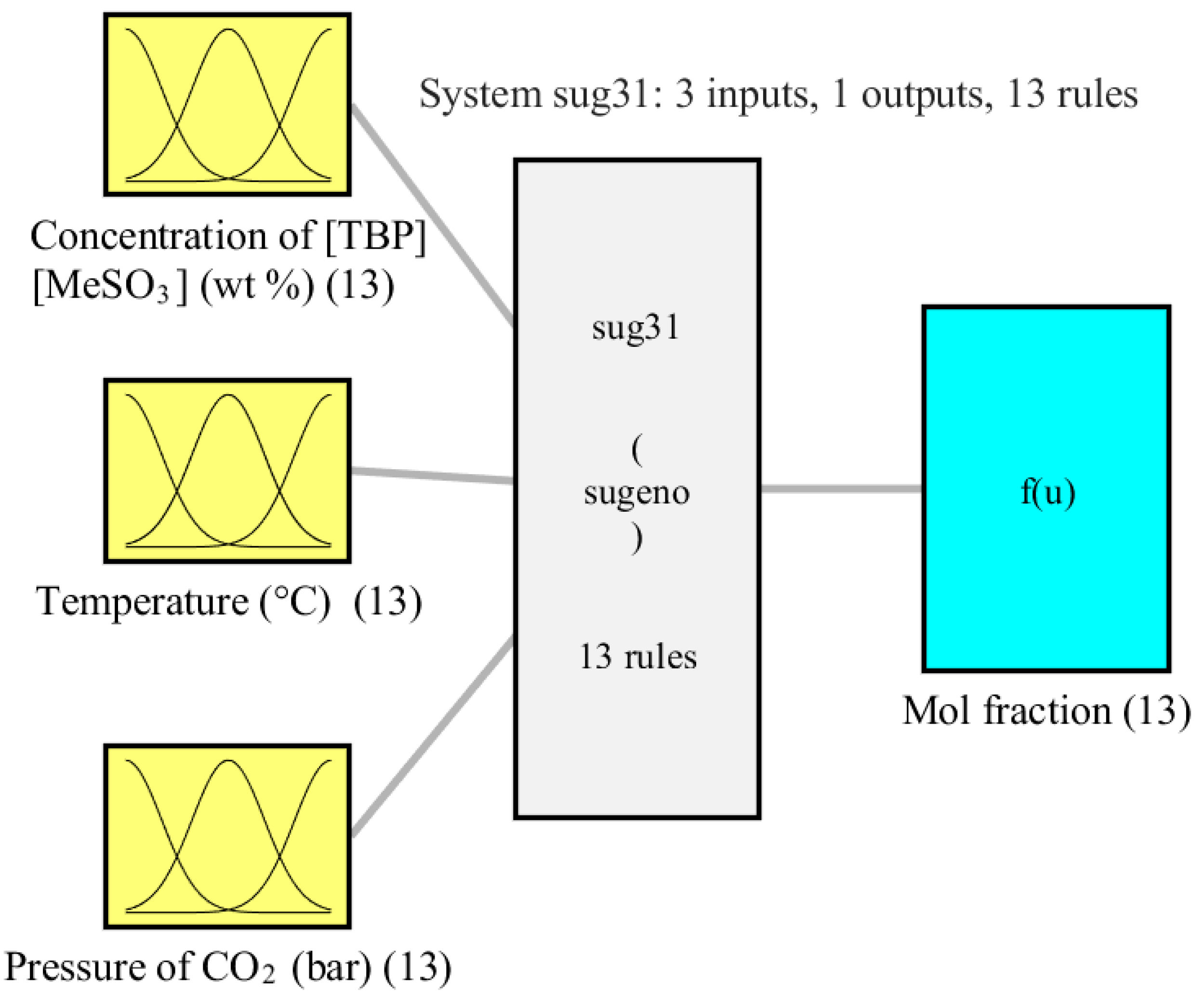 Sustainability 15 09512 g003 Sustainability 15 09512 g003