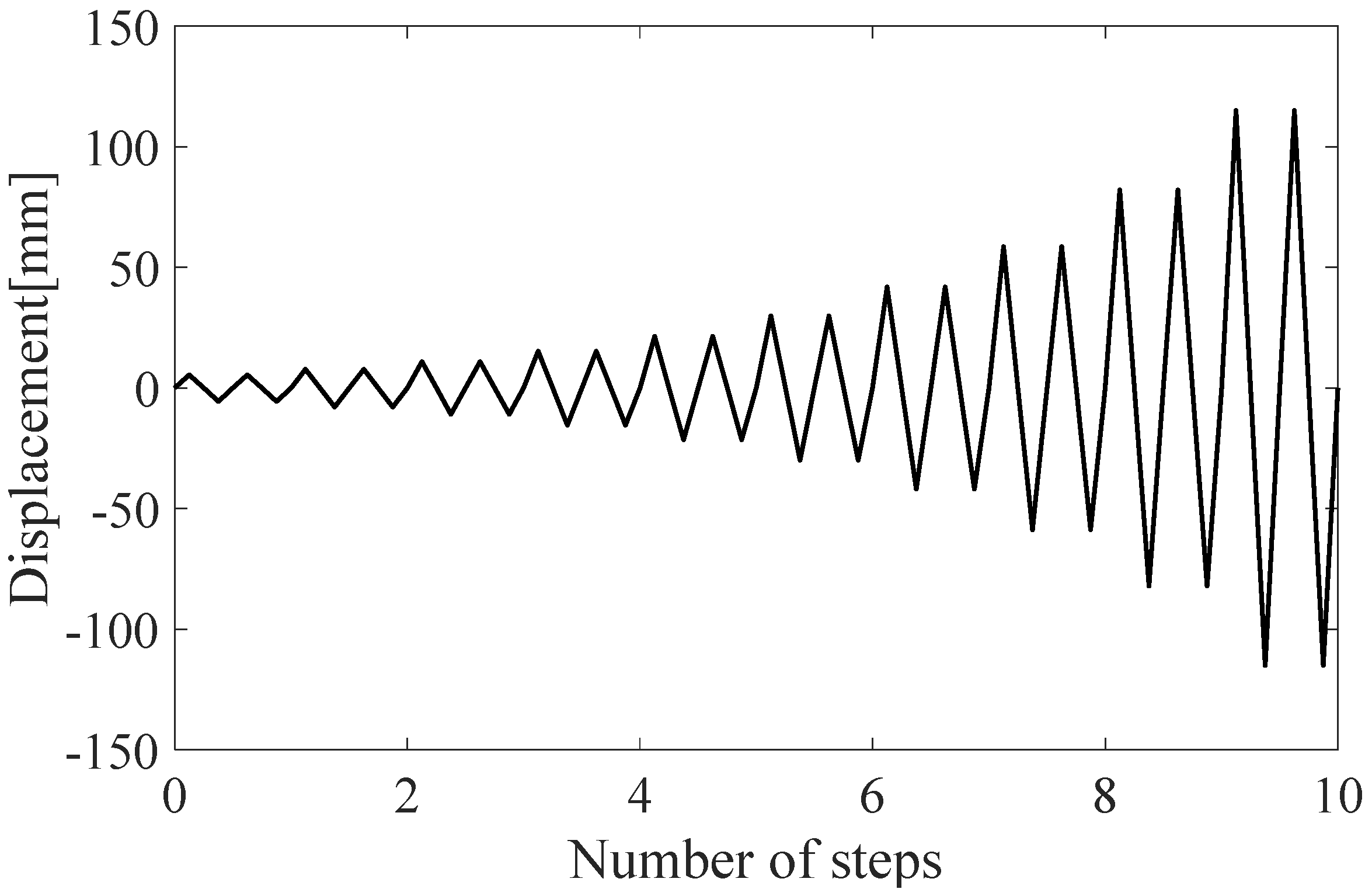 Sustainability | Free Full-Text | Experimental Study On The Seismic ...