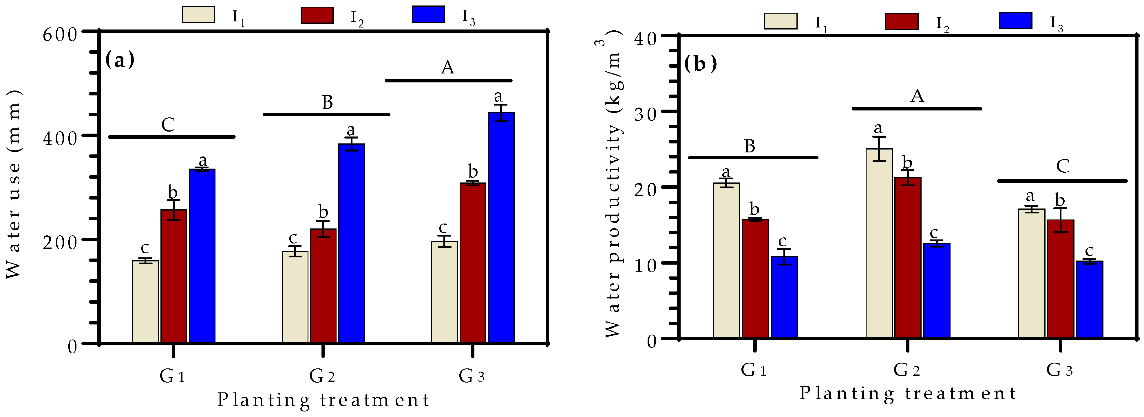 Sustainability 15 09526 g004 Sustainability 15 09526 g004