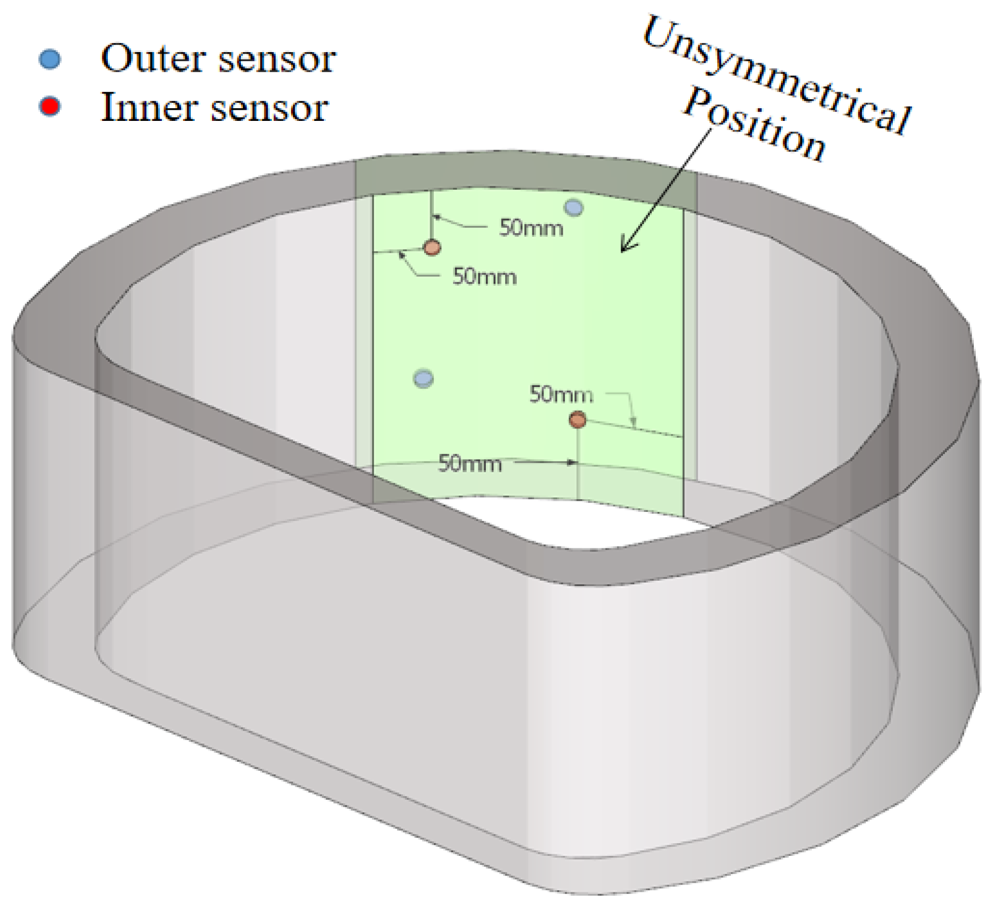 Sustainability 15 09531 g004
