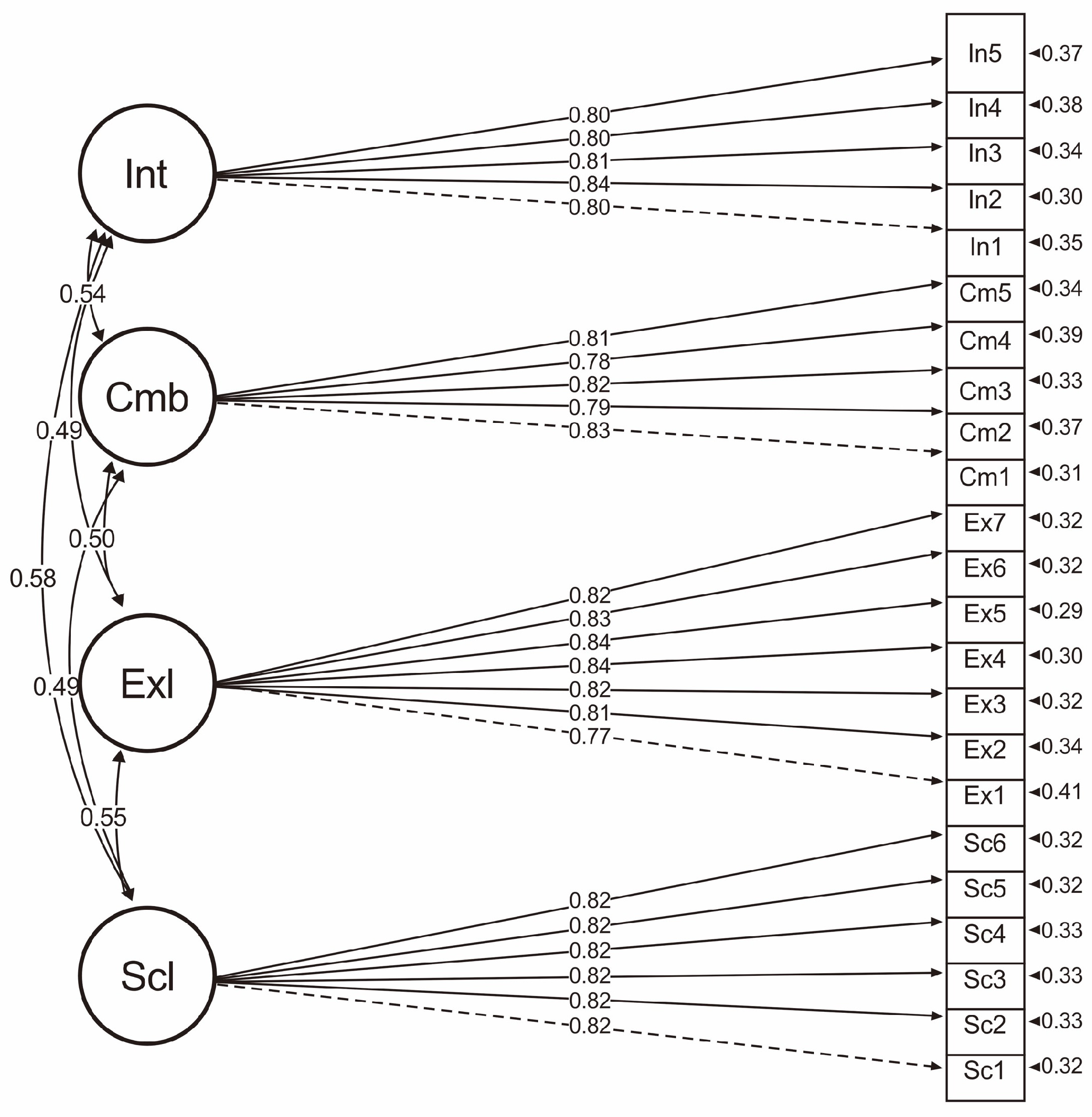 Sustainability 15 09540 g002 Sustainability 15 09540 g002