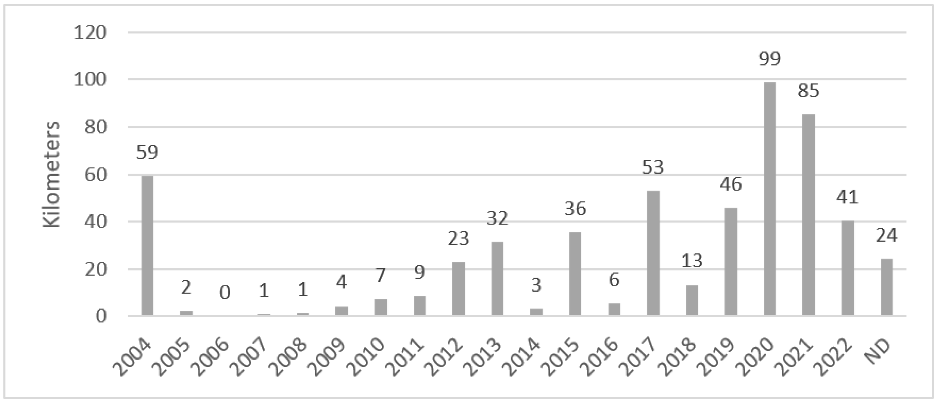 Sustainability 15 09542 g003 Sustainability 15 09542 g003