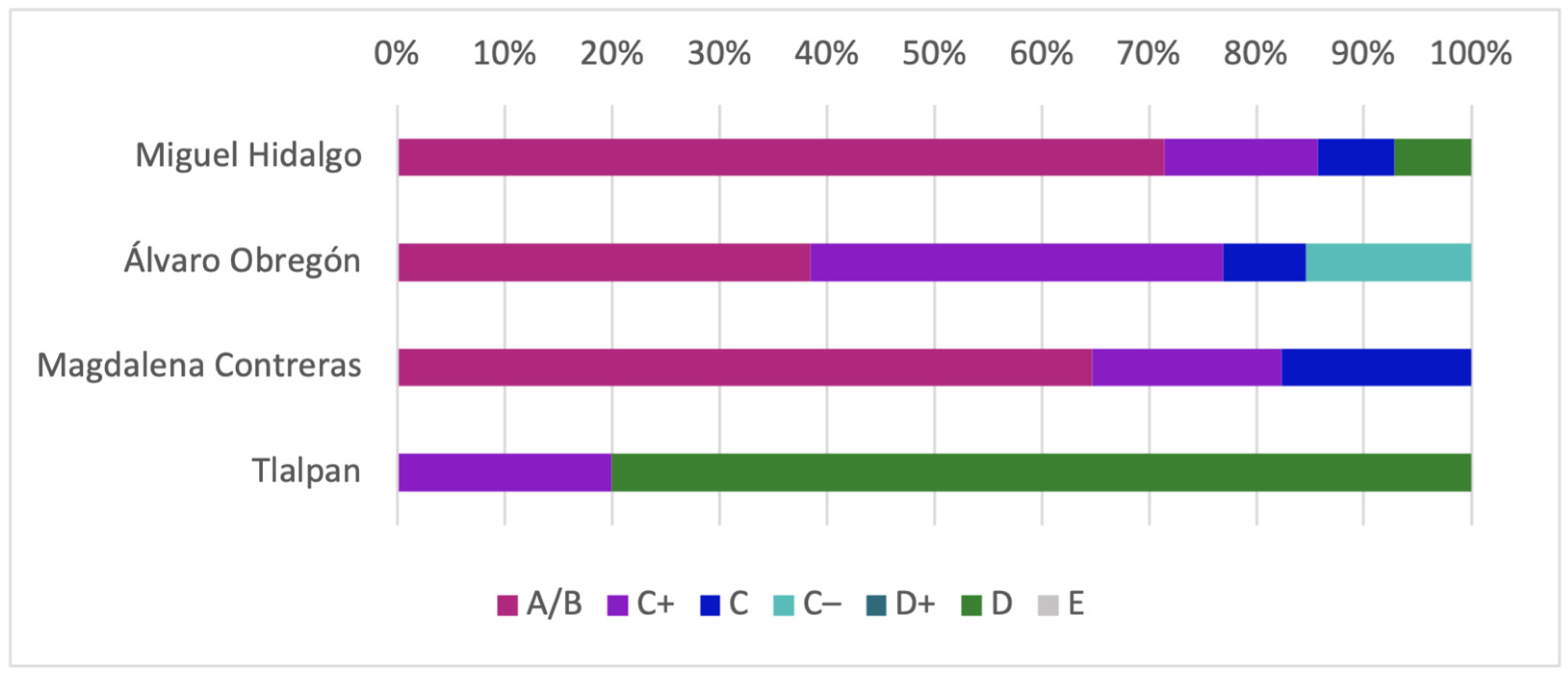 Sustainability 15 09542 g005 Sustainability 15 09542 g005