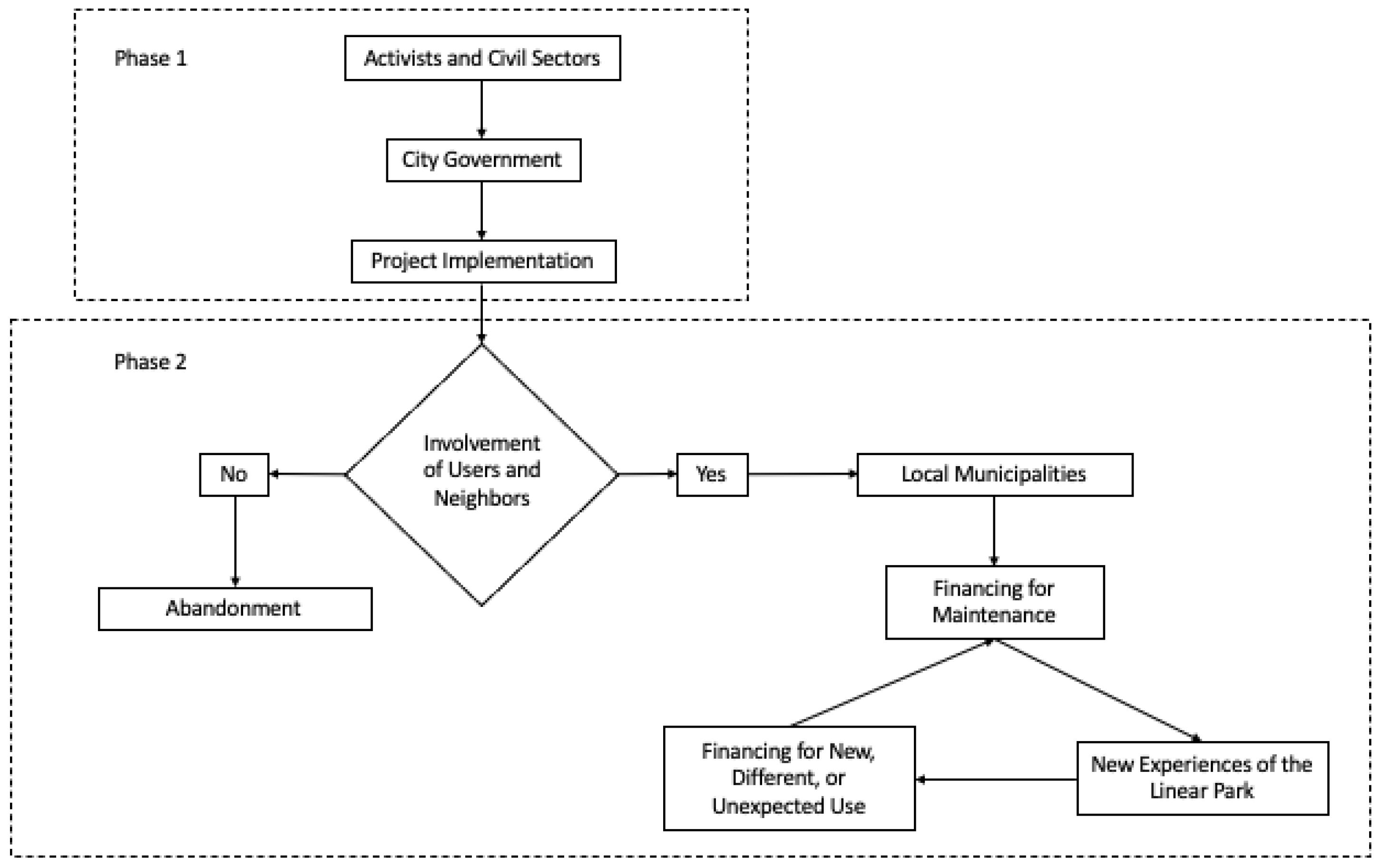 Sustainability 15 09542 g006 Sustainability 15 09542 g006