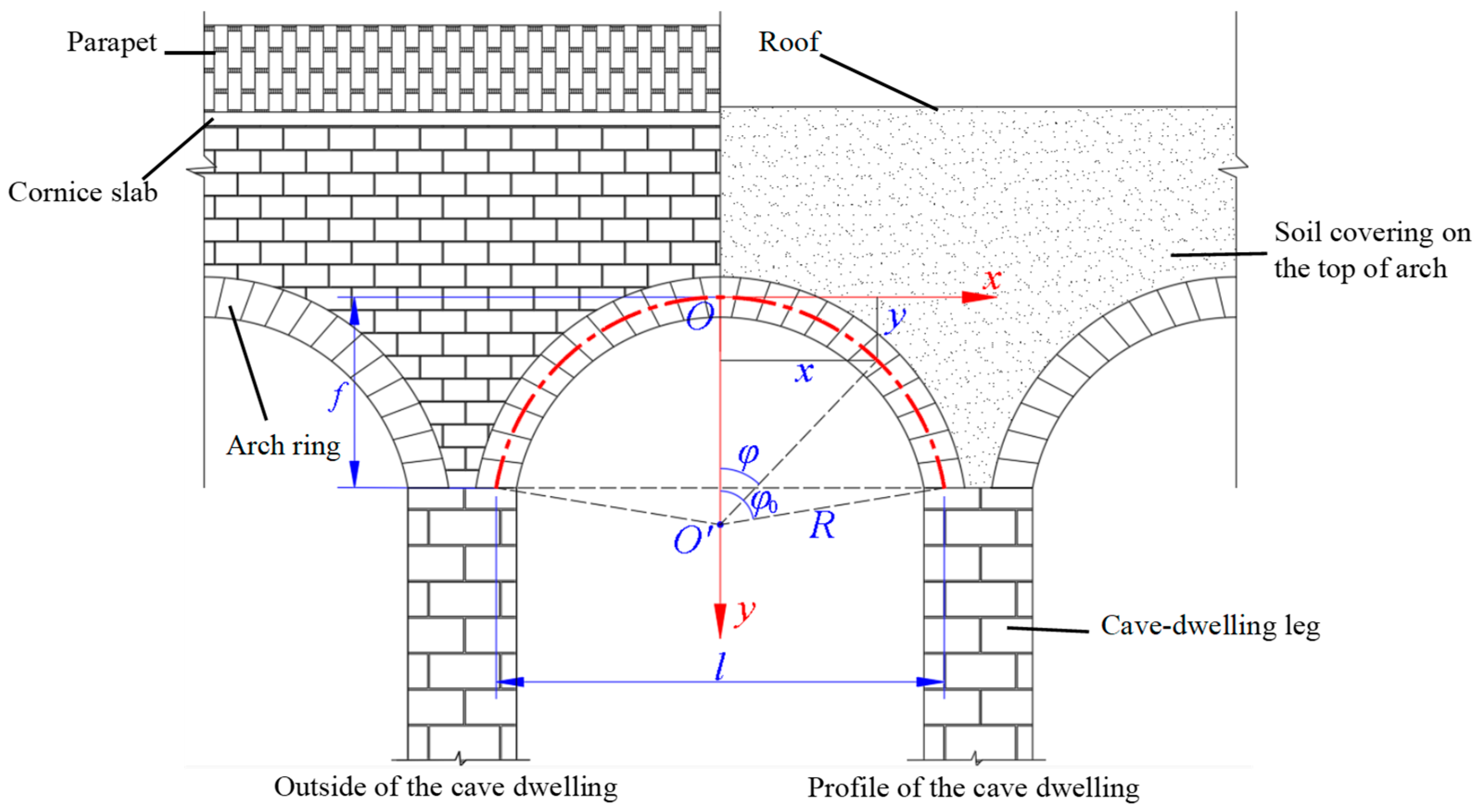 Sustainability 15 09545 g002