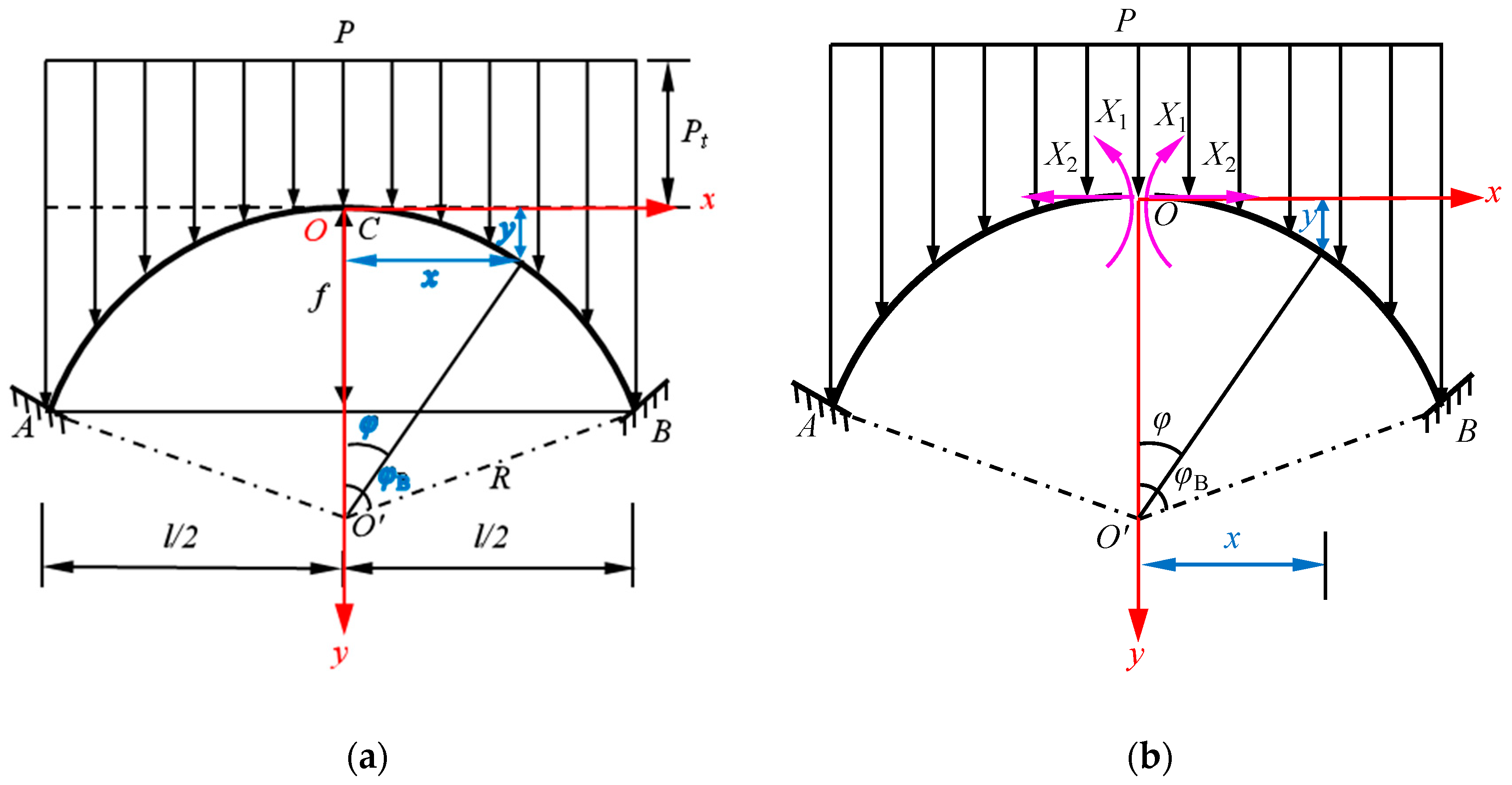 Sustainability 15 09545 g003