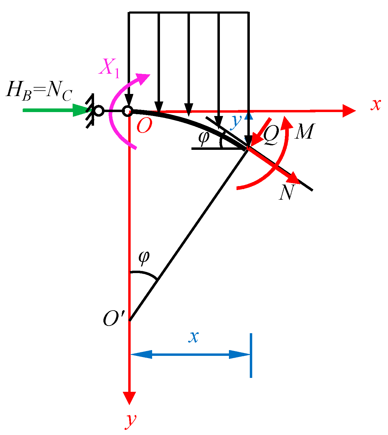 Sustainability 15 09545 g007