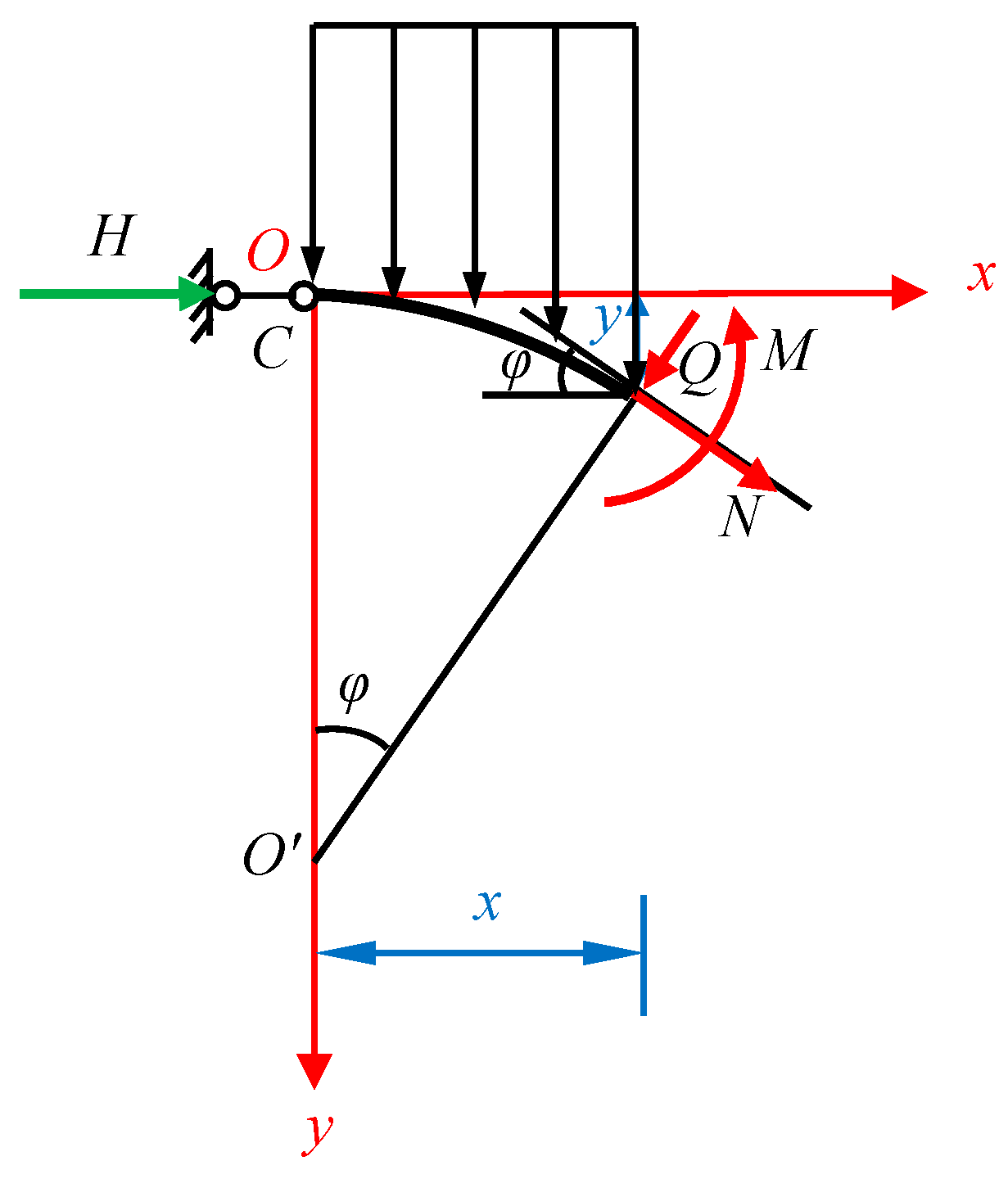 Sustainability 15 09545 g009