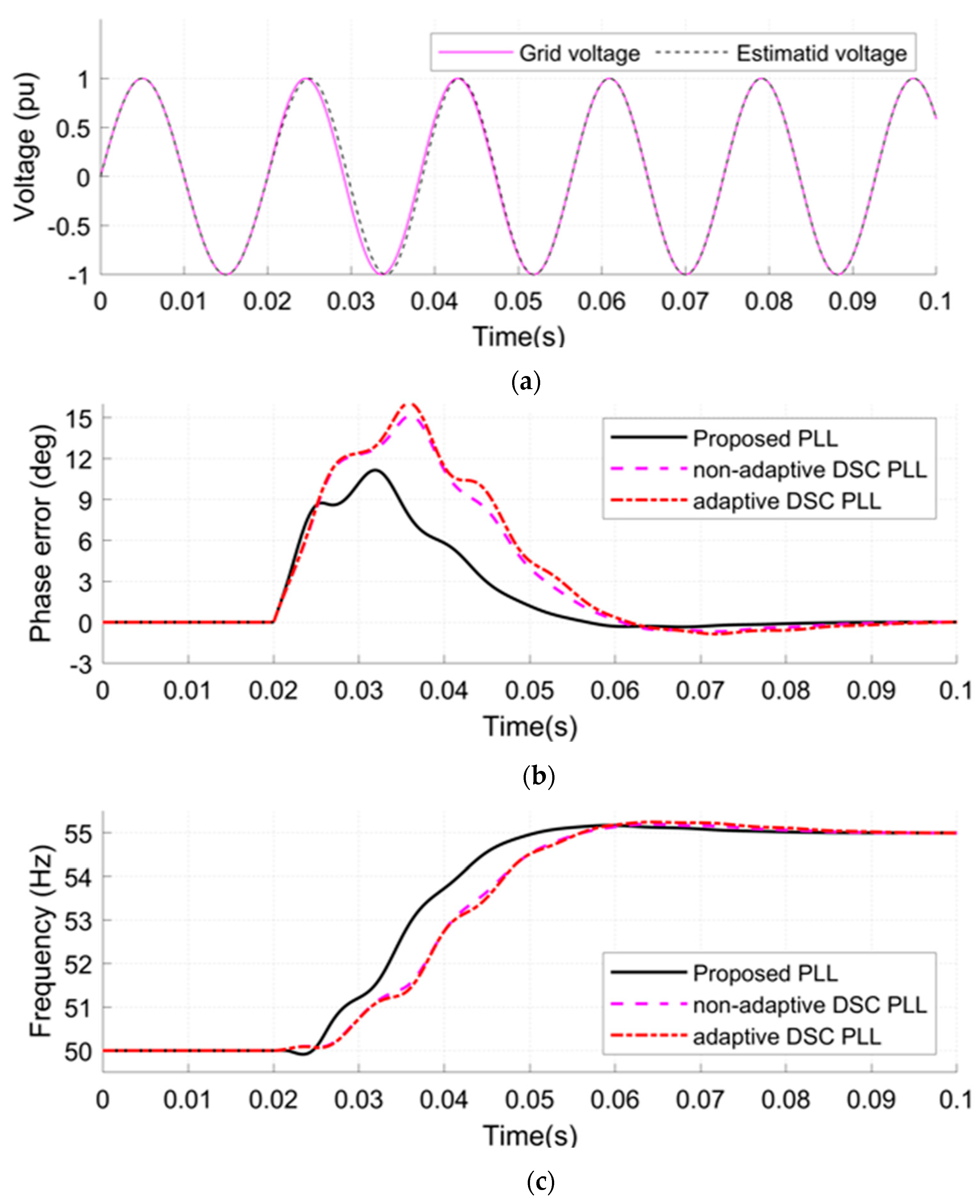Sustainability 15 09550 g008