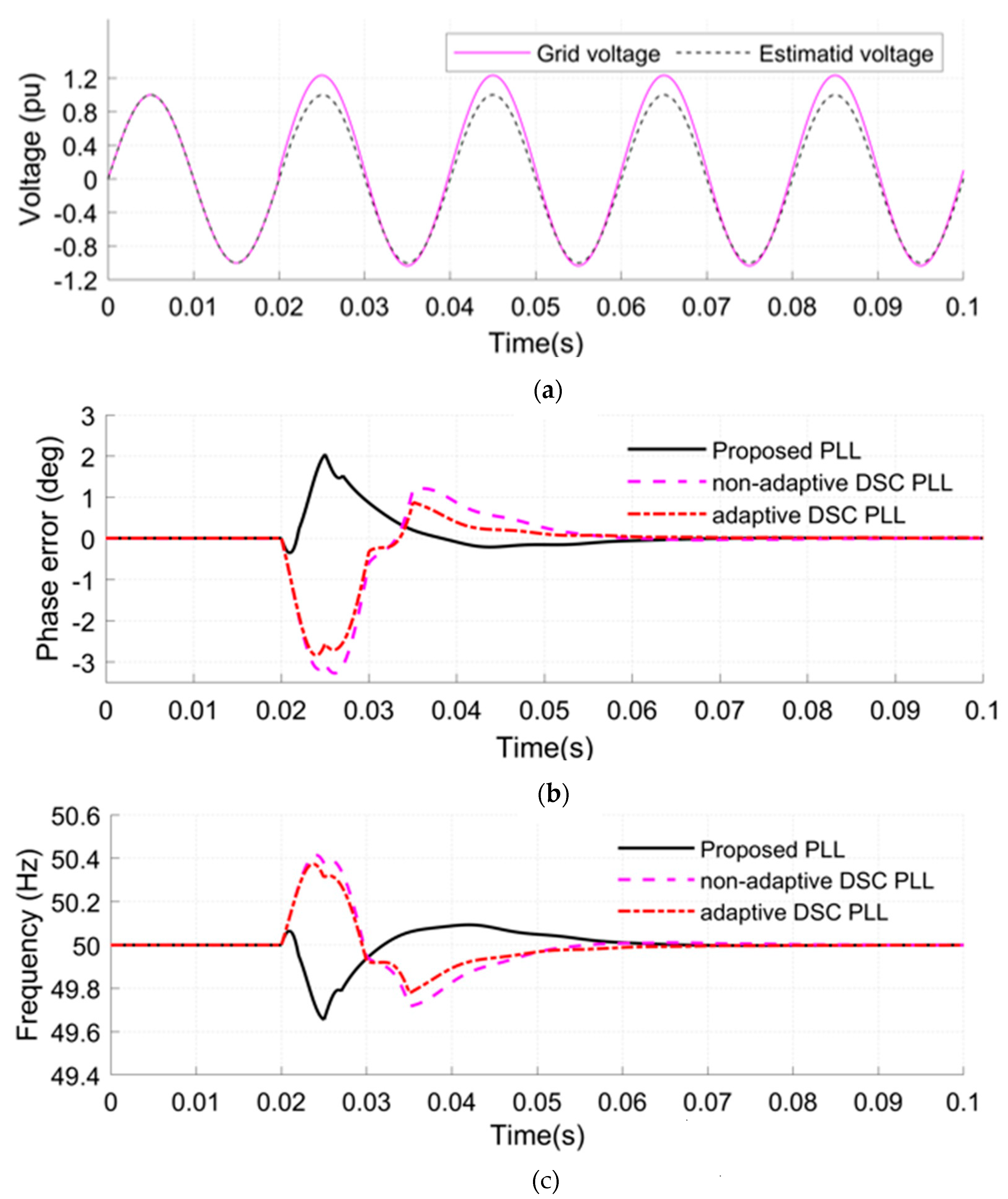 Sustainability 15 09550 g011