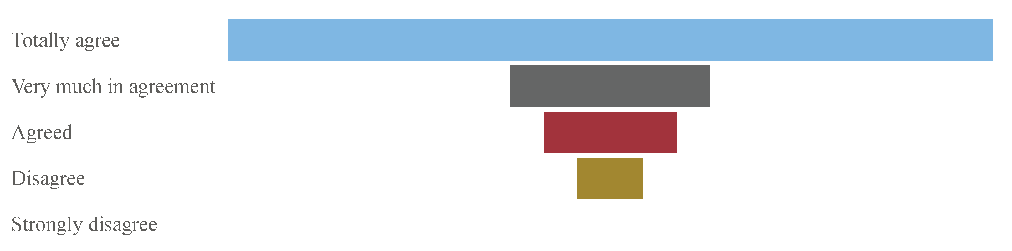 Sustainability 15 09551 g010 Sustainability 15 09551 g010