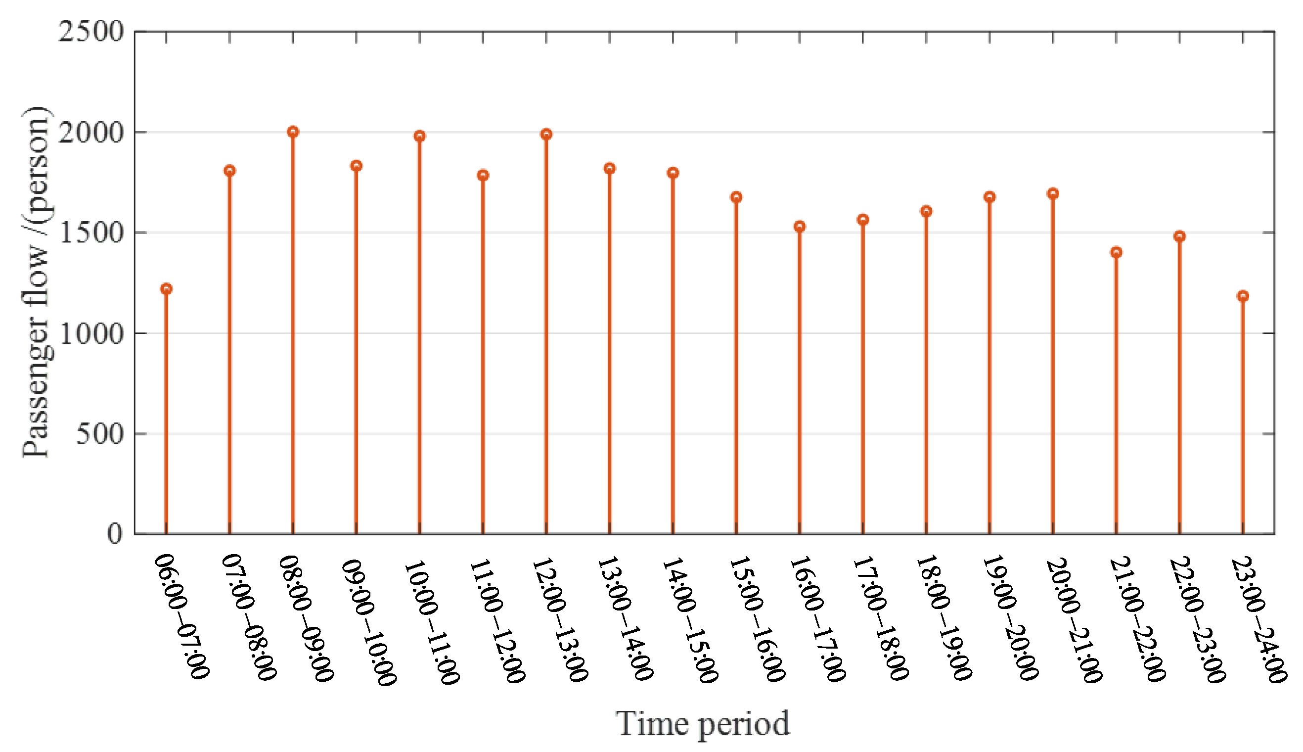 Sustainability 15 09556 g013