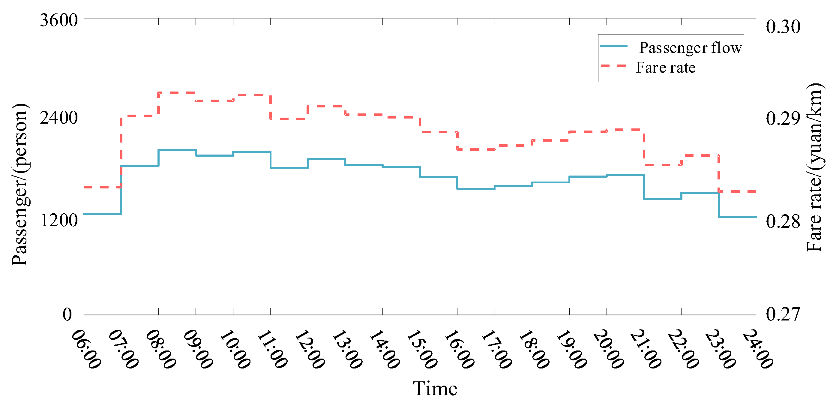 Sustainability 15 09556 g016