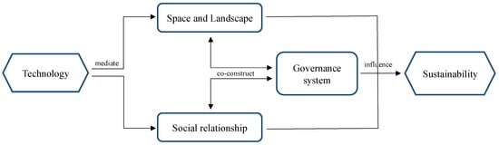 Upon Opening the Black Box and Finding It Empty: Social Constructivism and  the Philosophy of Technology - Langdon Winner, 1993