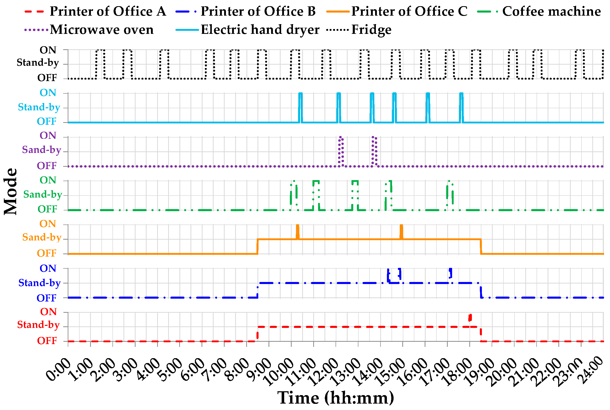 Sustainability 15 09581 g004