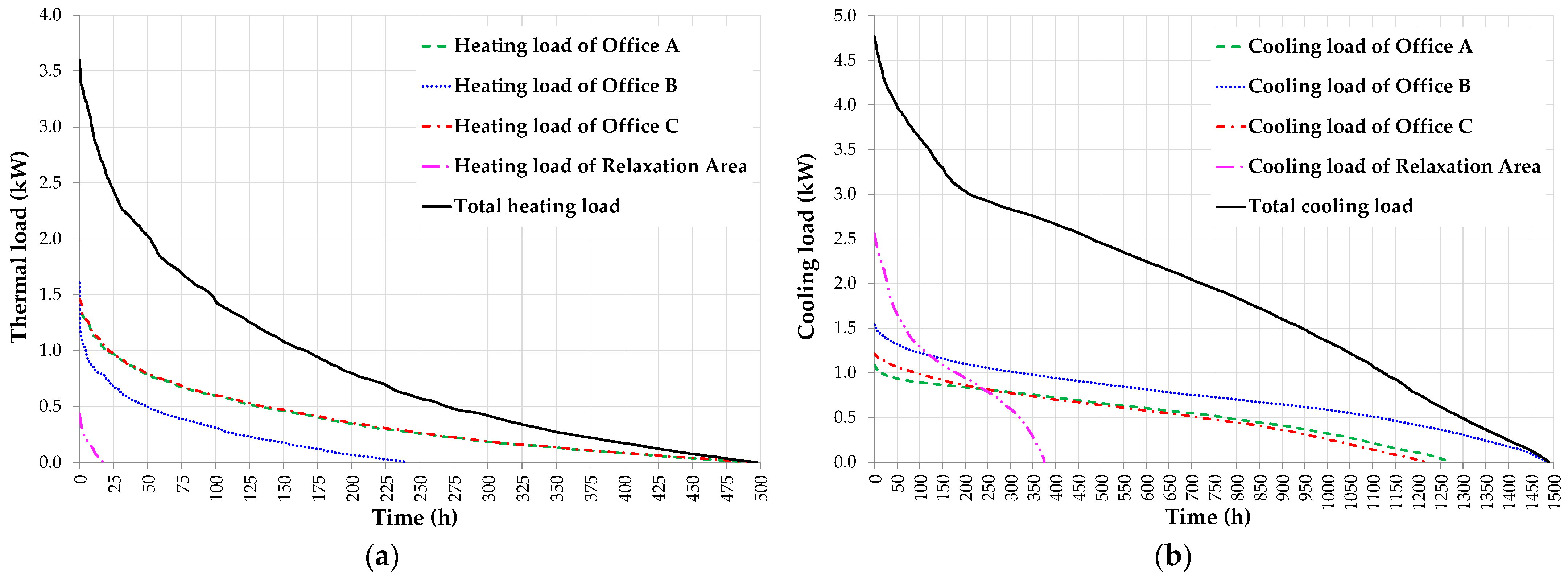 Sustainability 15 09581 g006