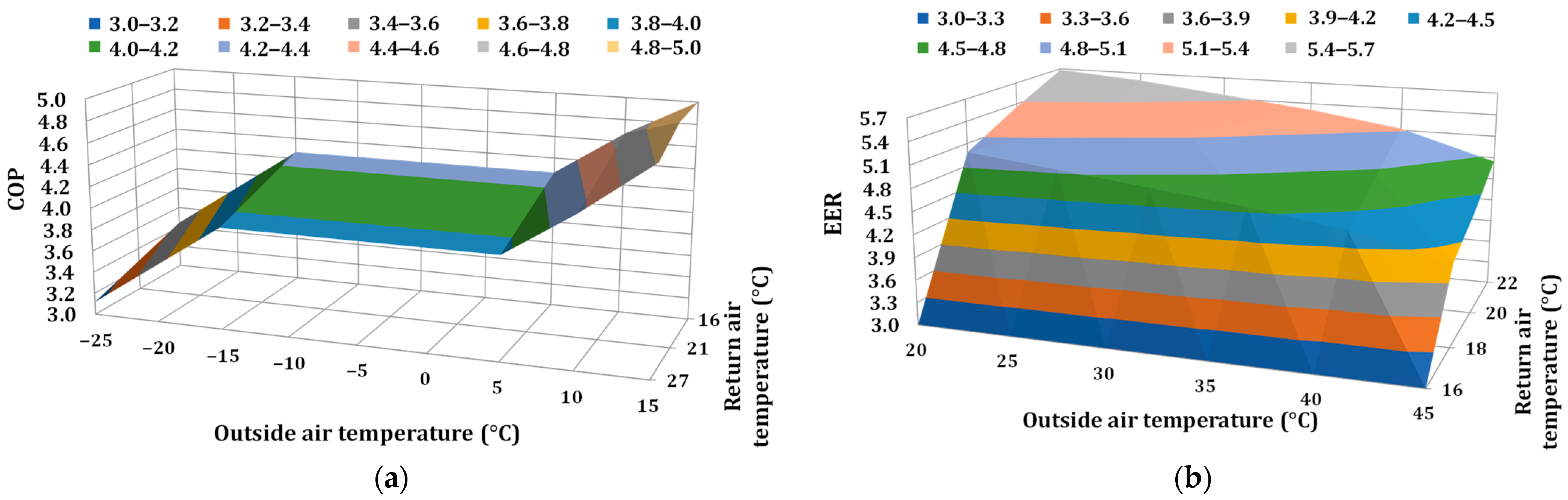 Sustainability 15 09581 g007
