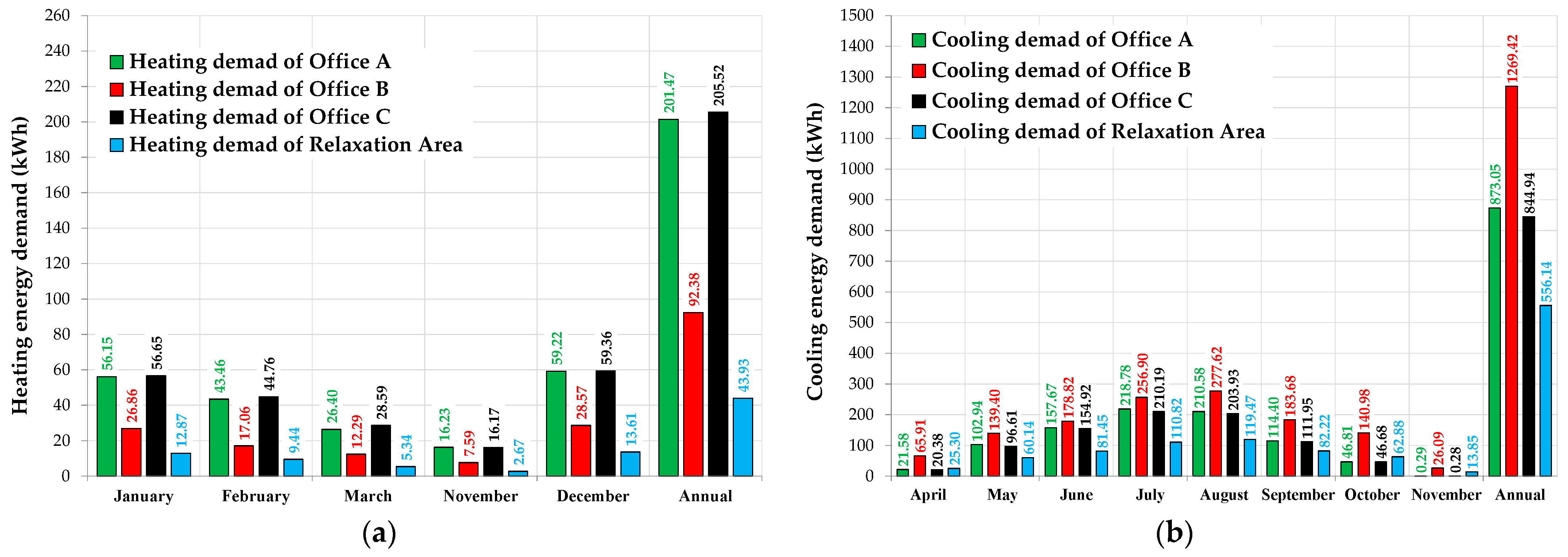 Sustainability 15 09581 g008
