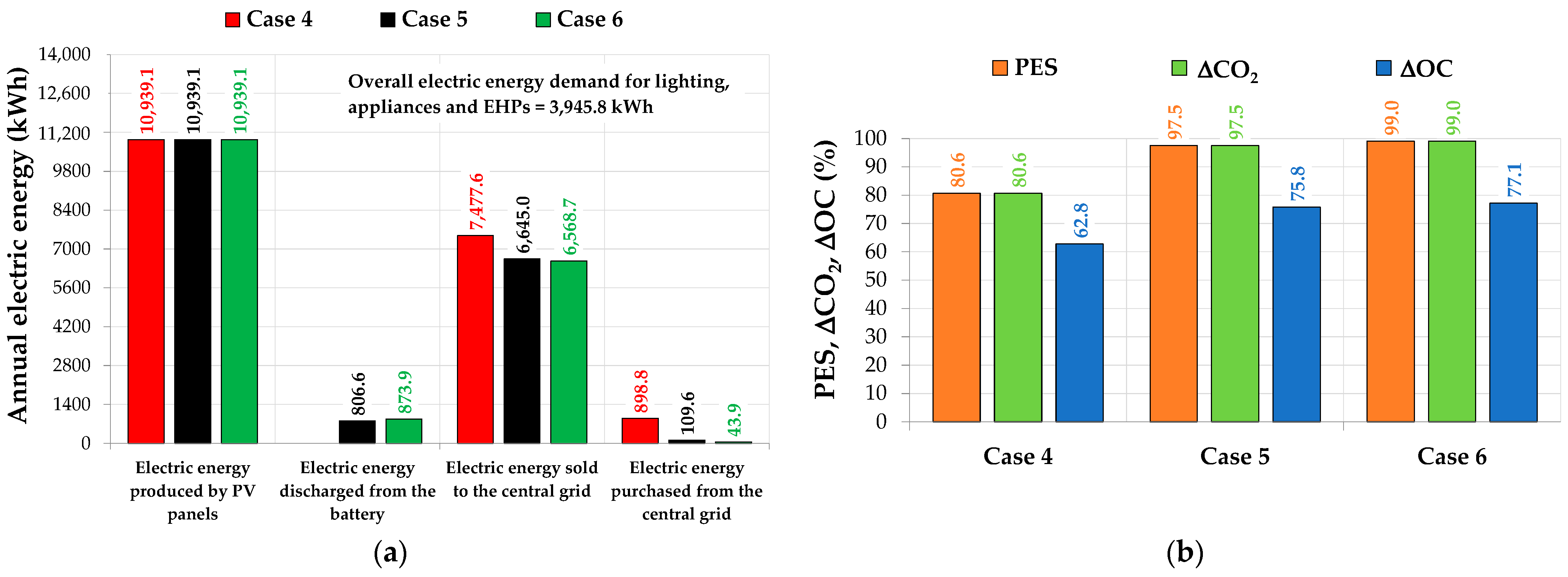 Sustainability 15 09581 g011
