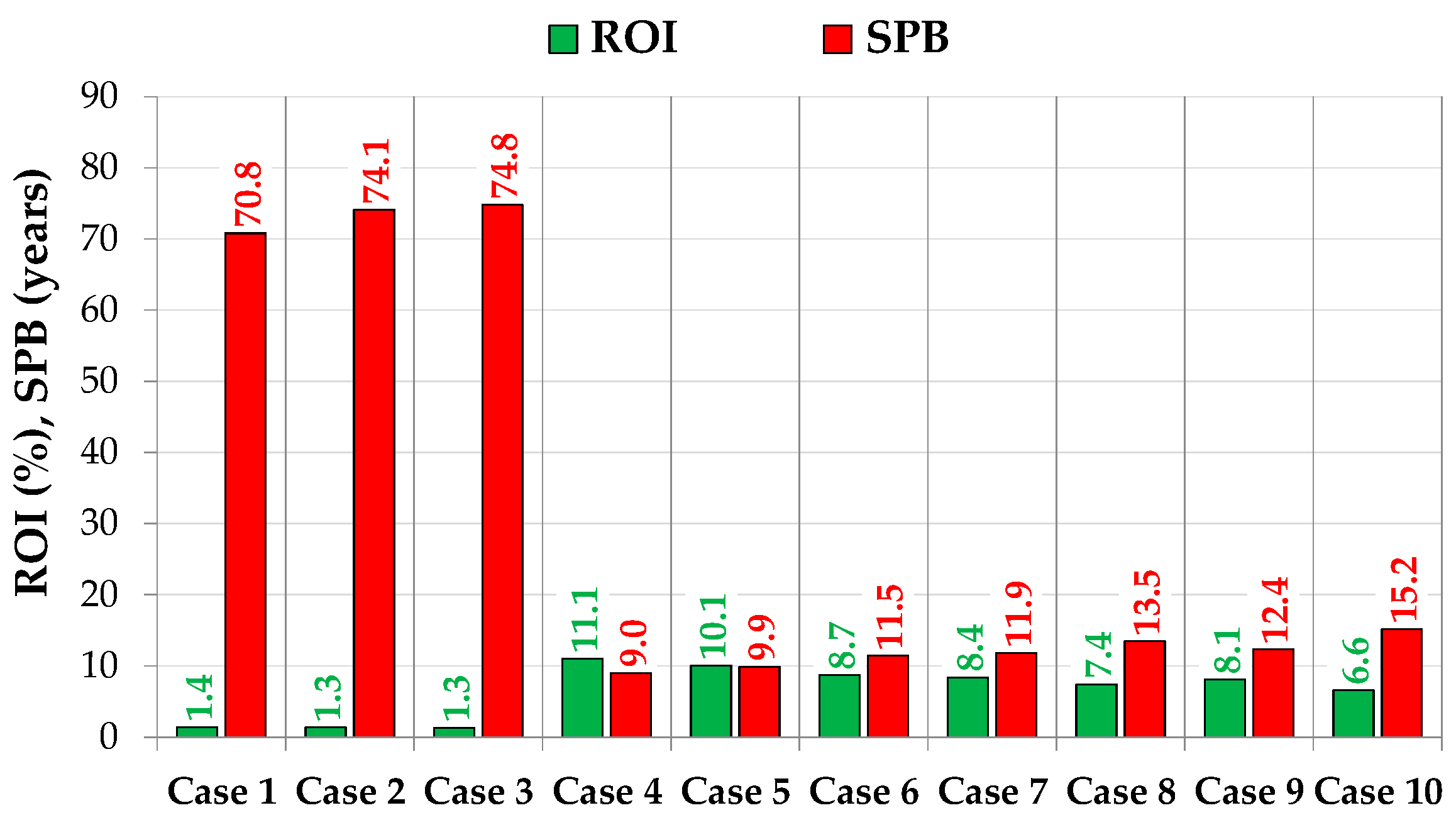Sustainability 15 09581 g013