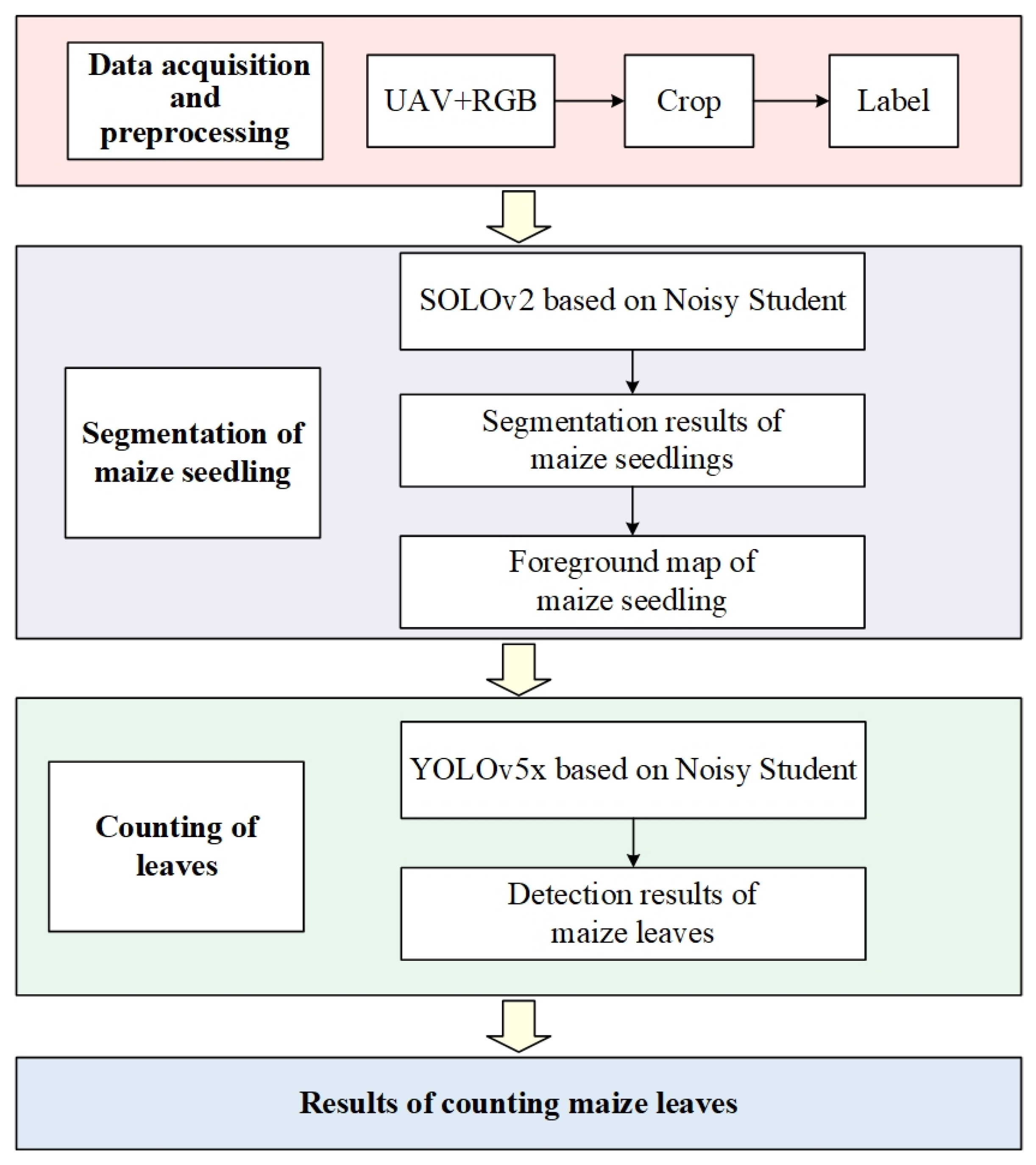 Sustainability 15 09583 g001