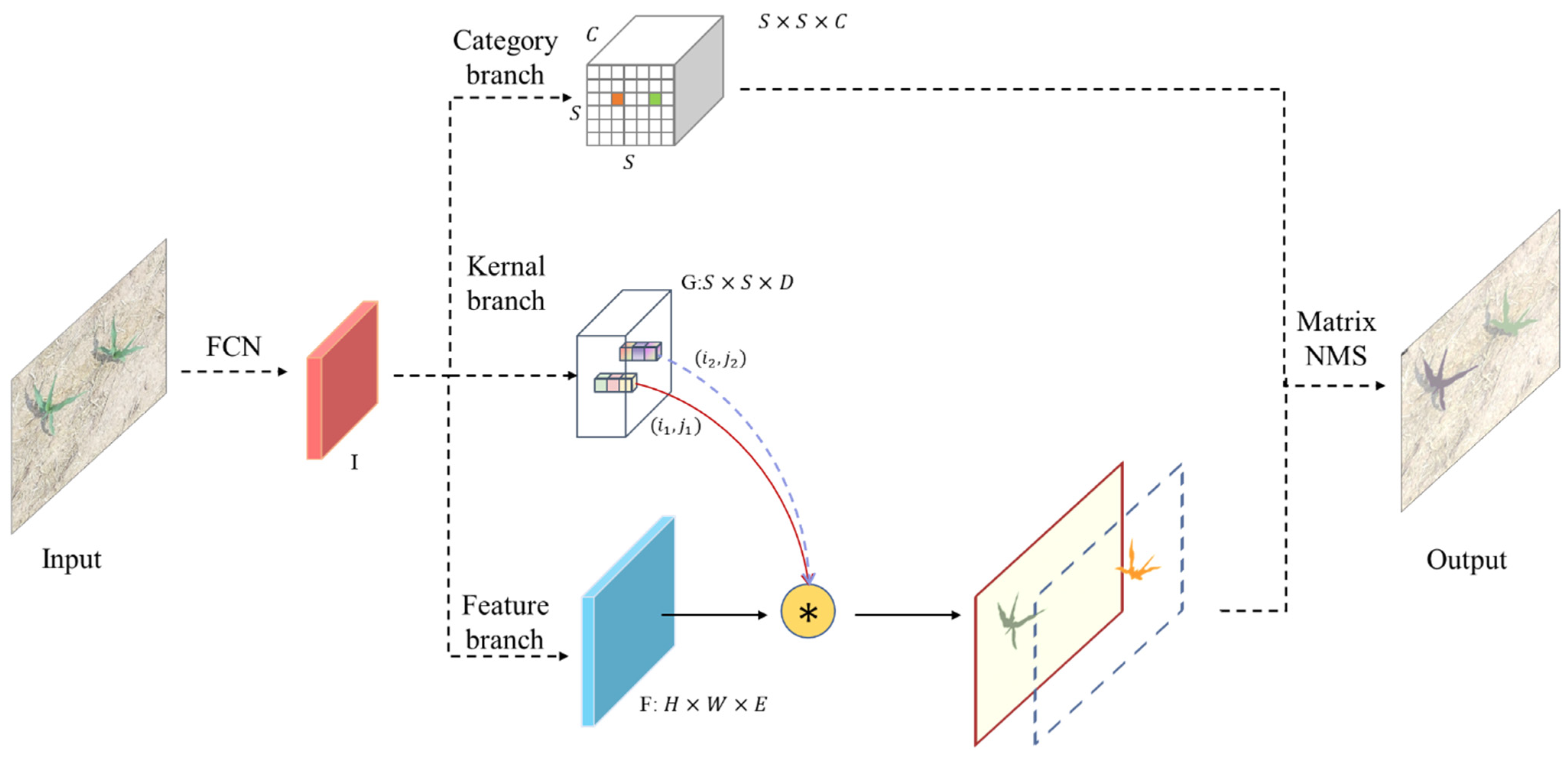 Sustainability 15 09583 g004