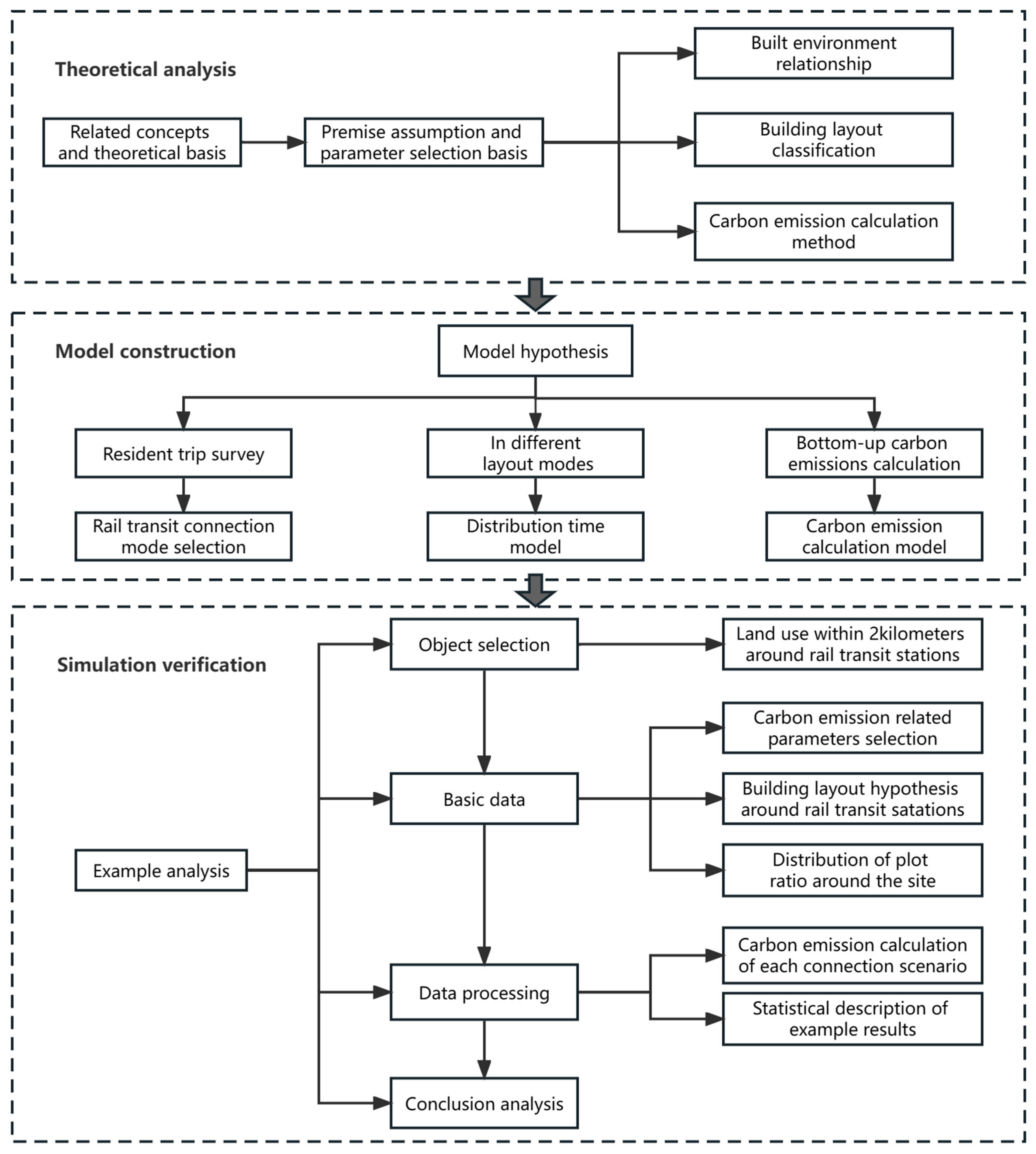 Sustainability 15 09589 g001