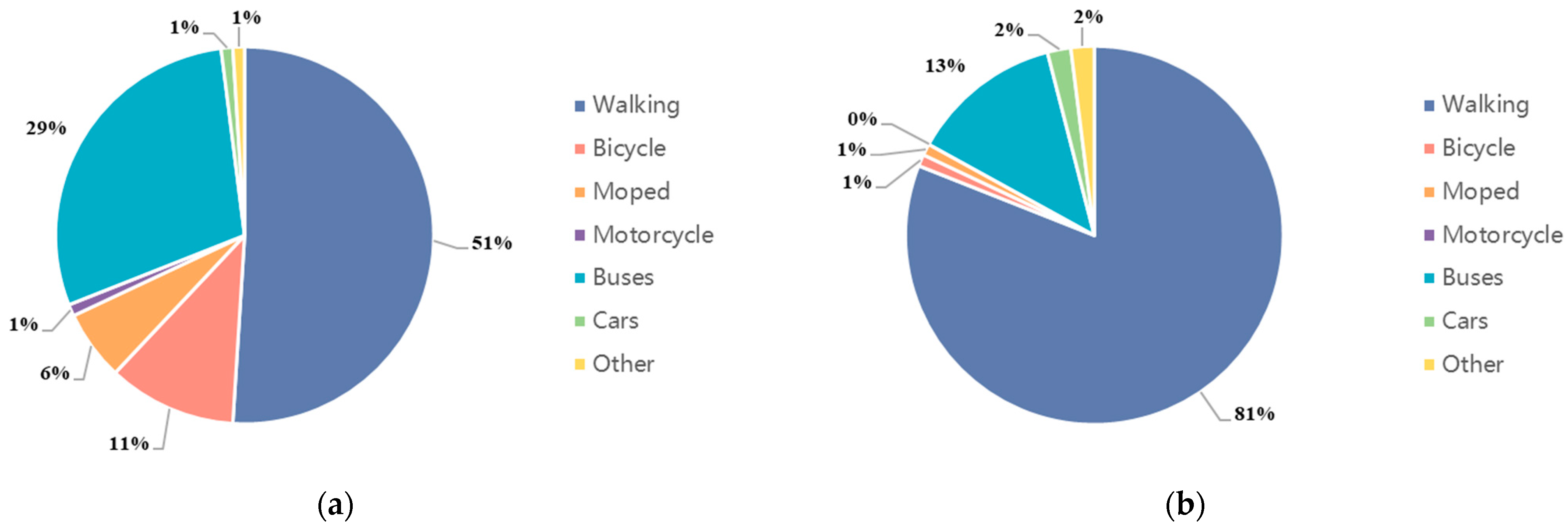 Sustainability 15 09589 g002