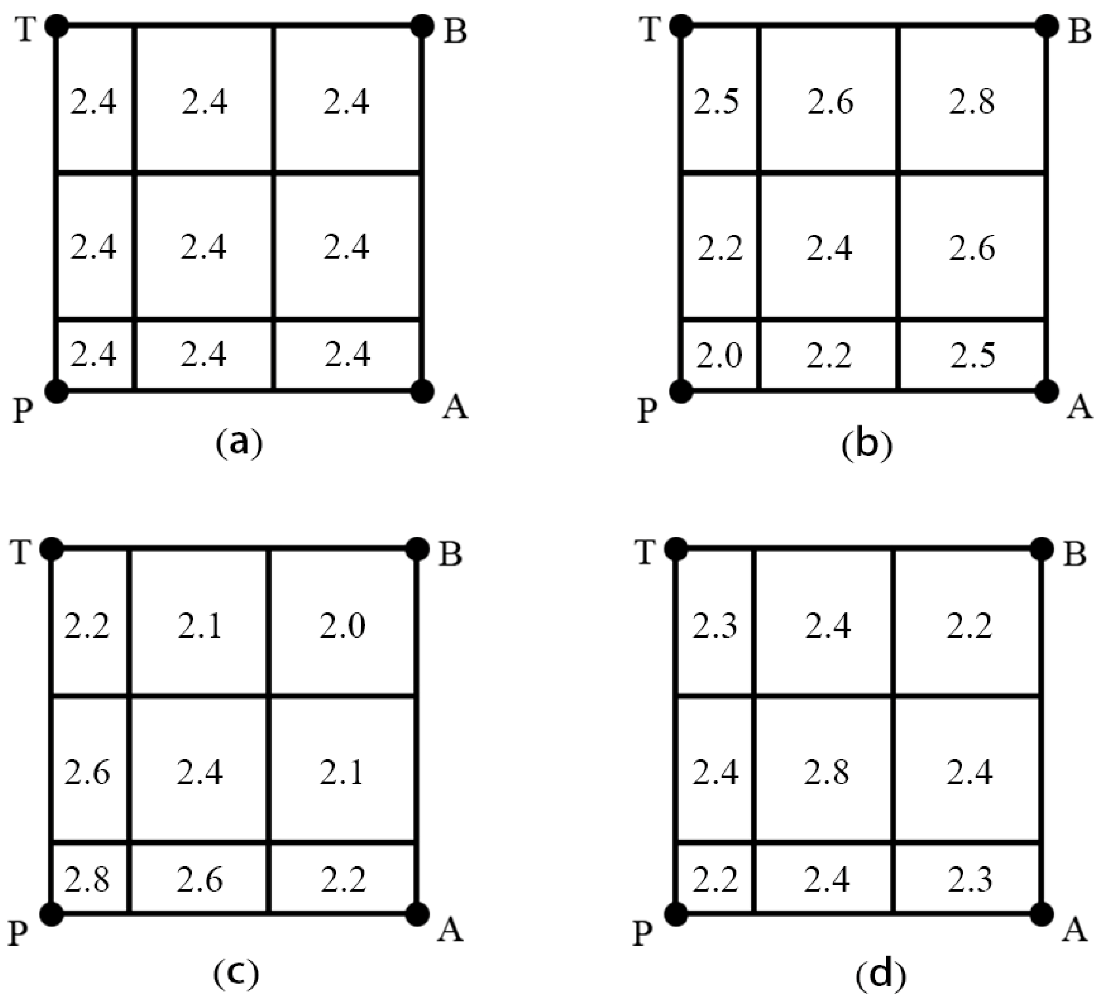 Sustainability 15 09589 g007