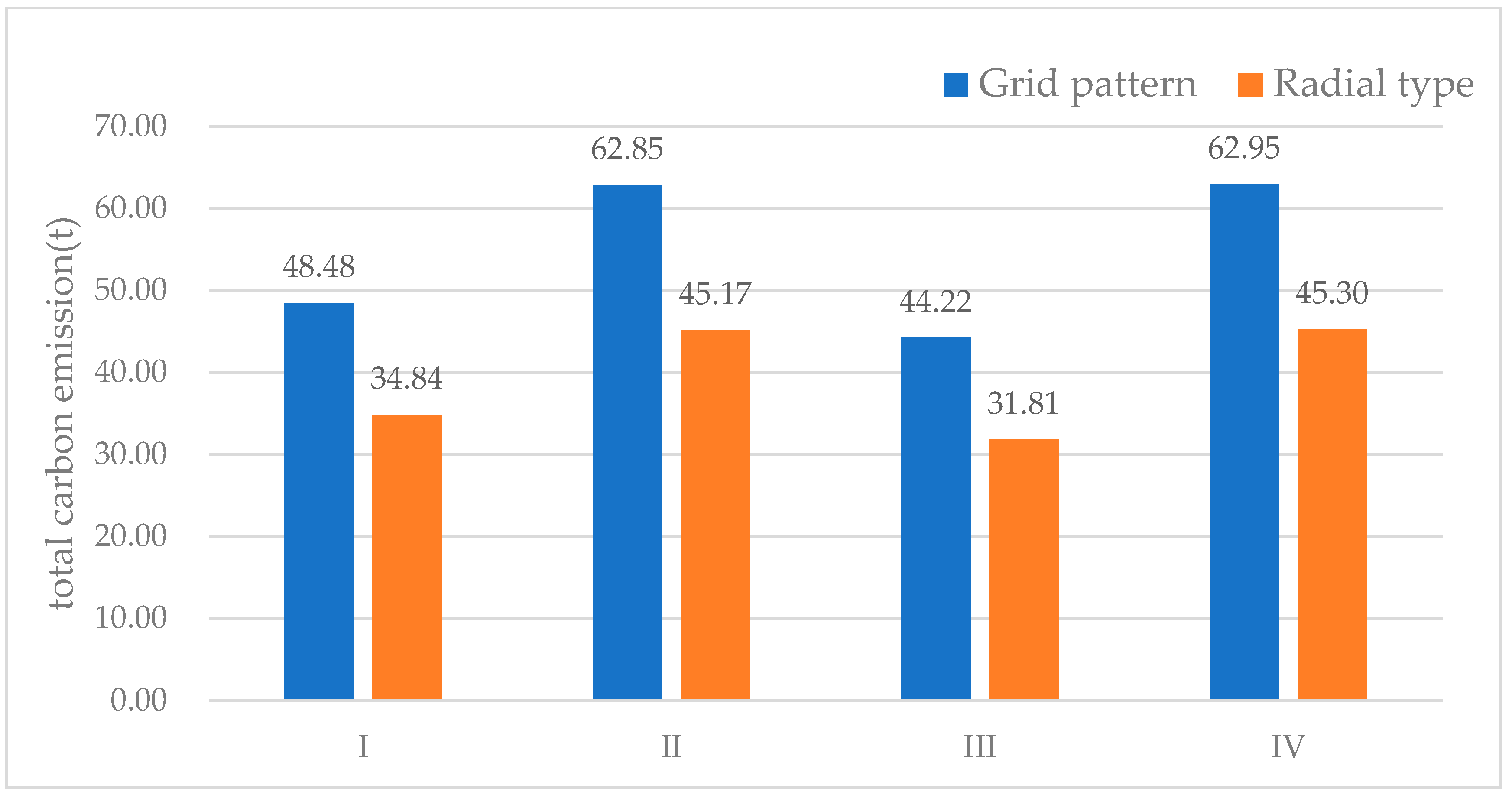 Sustainability 15 09589 g011