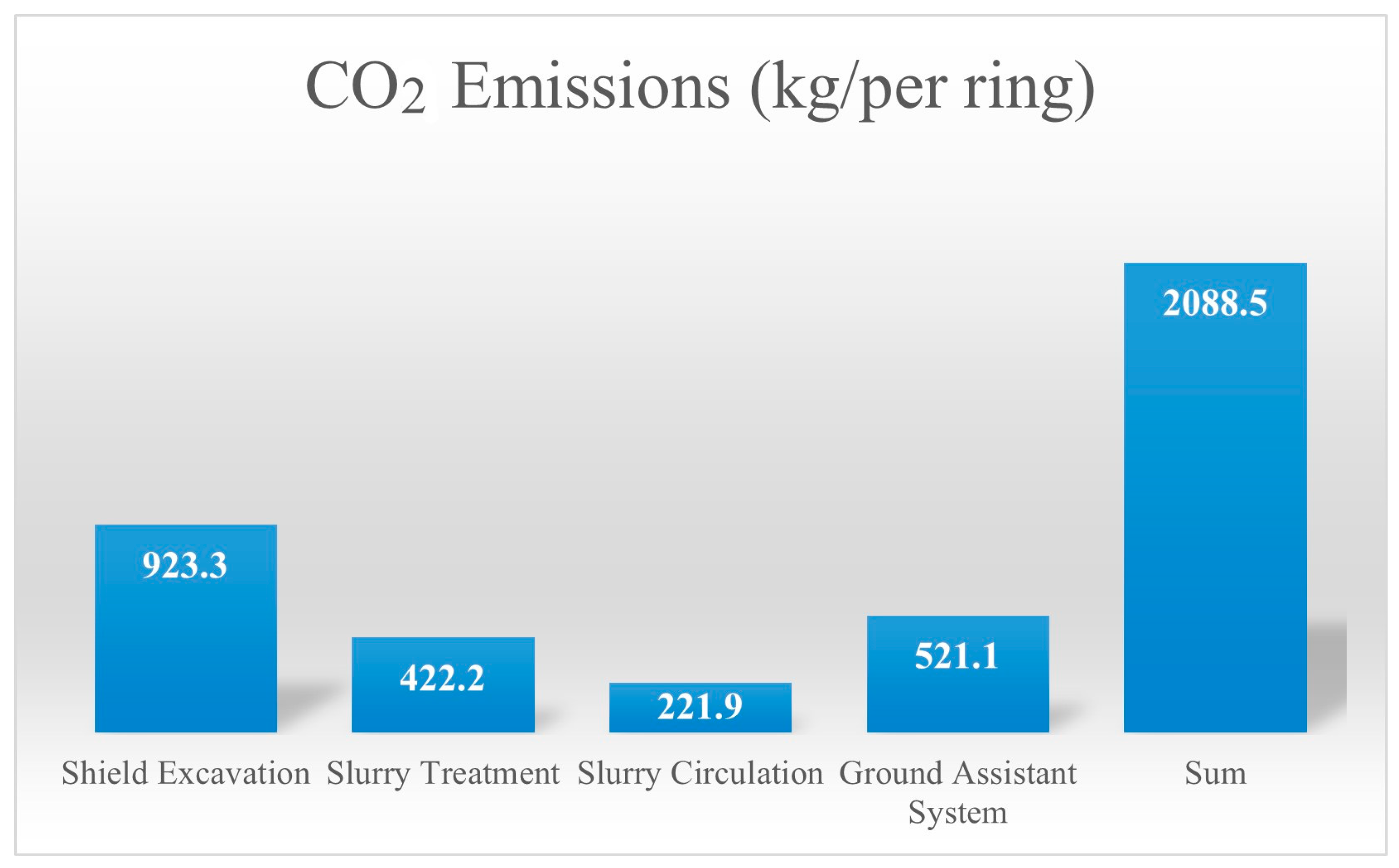 Sustainability 15 09604 g007