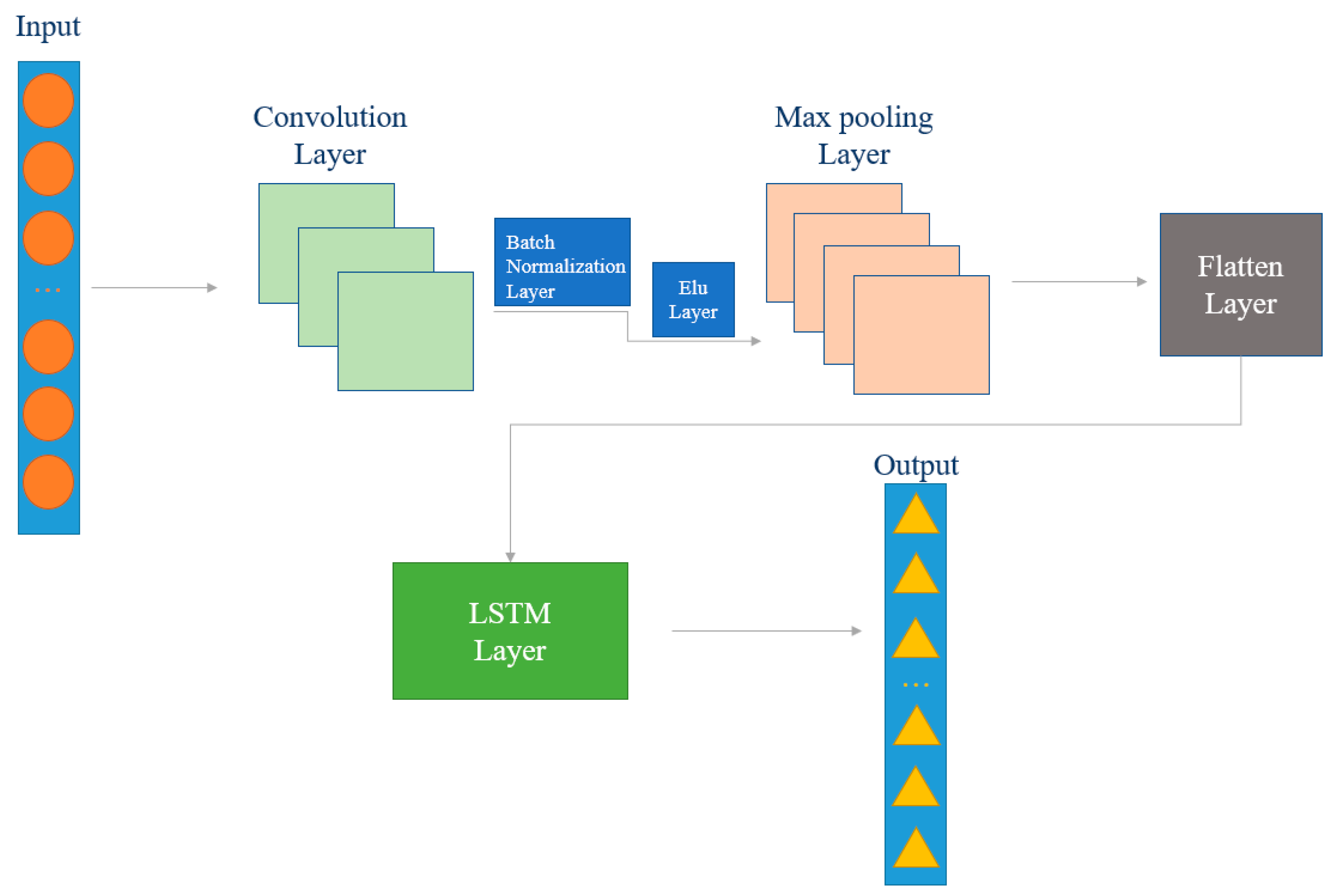 Sustainability 15 09604 g008