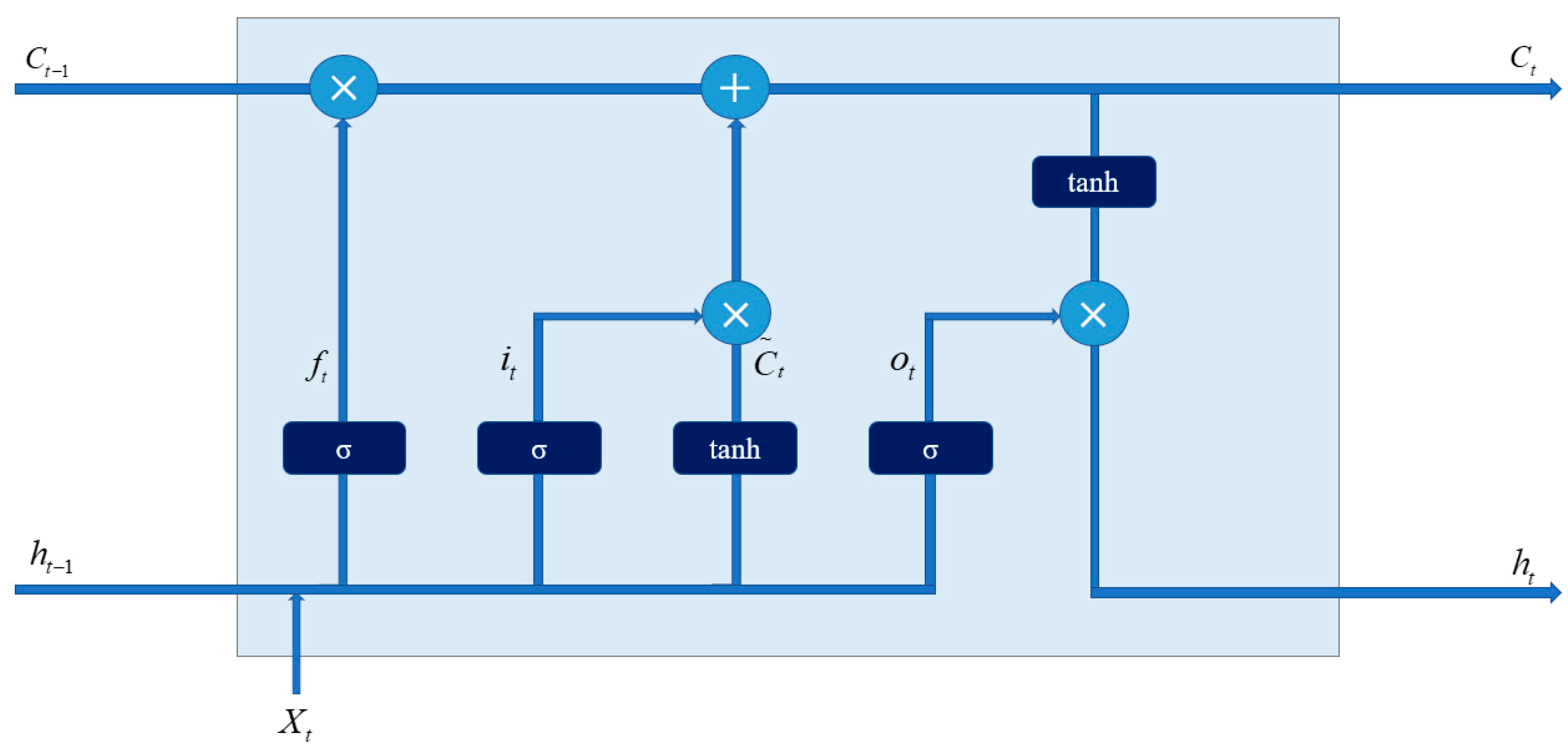 Sustainability 15 09604 g010