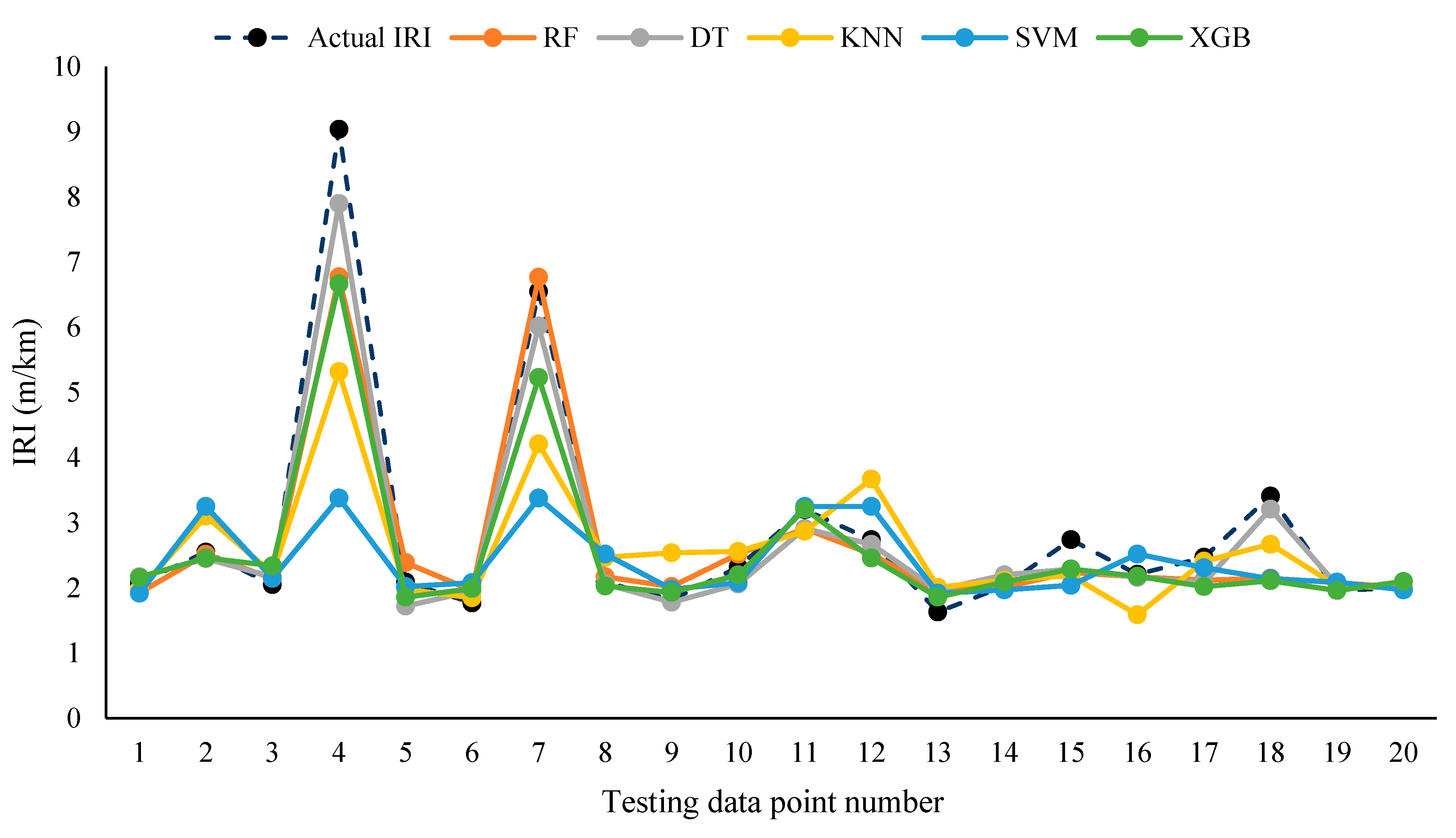 Sustainability 15 09617 g003 Sustainability 15 09617 g003