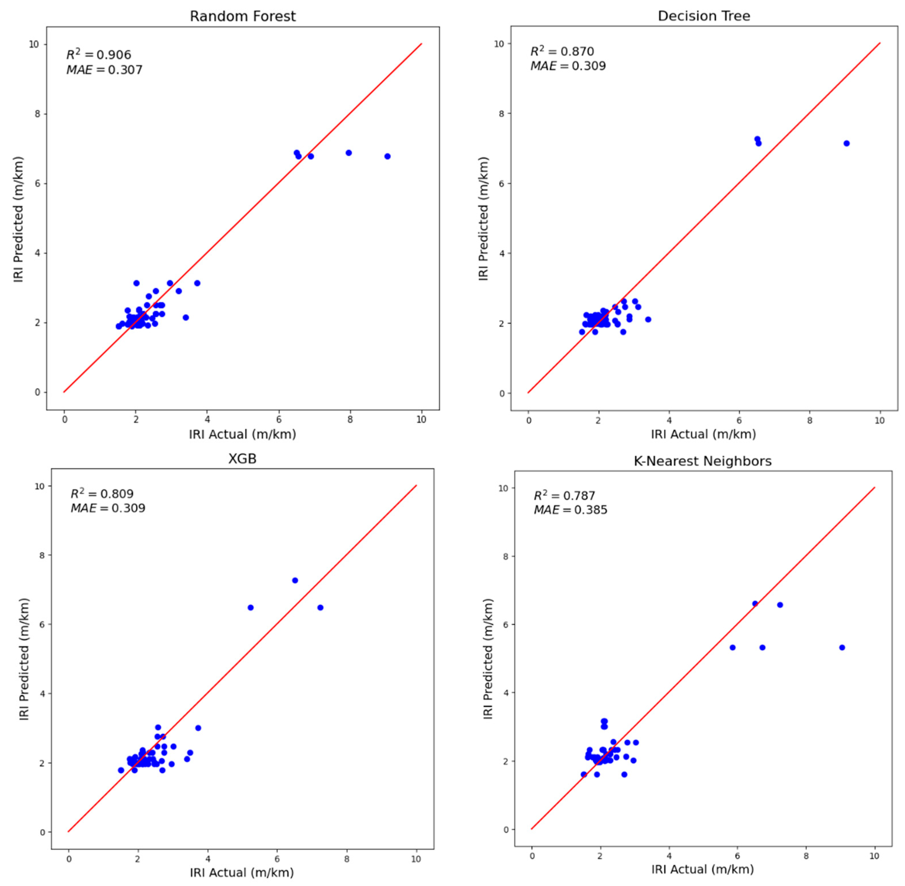 Sustainability 15 09617 g004a Sustainability 15 09617 g004a