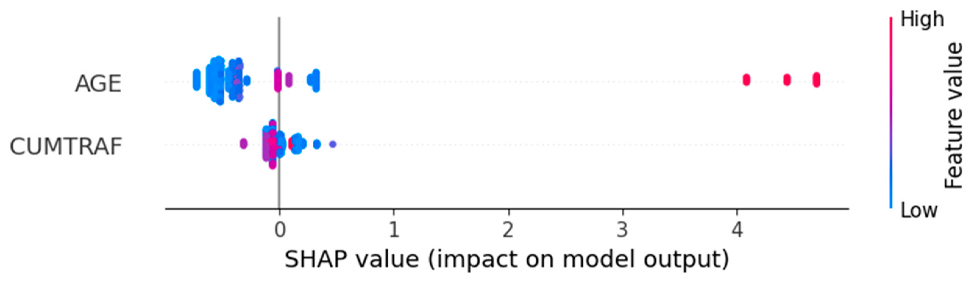 Sustainability 15 09617 g005 Sustainability 15 09617 g005