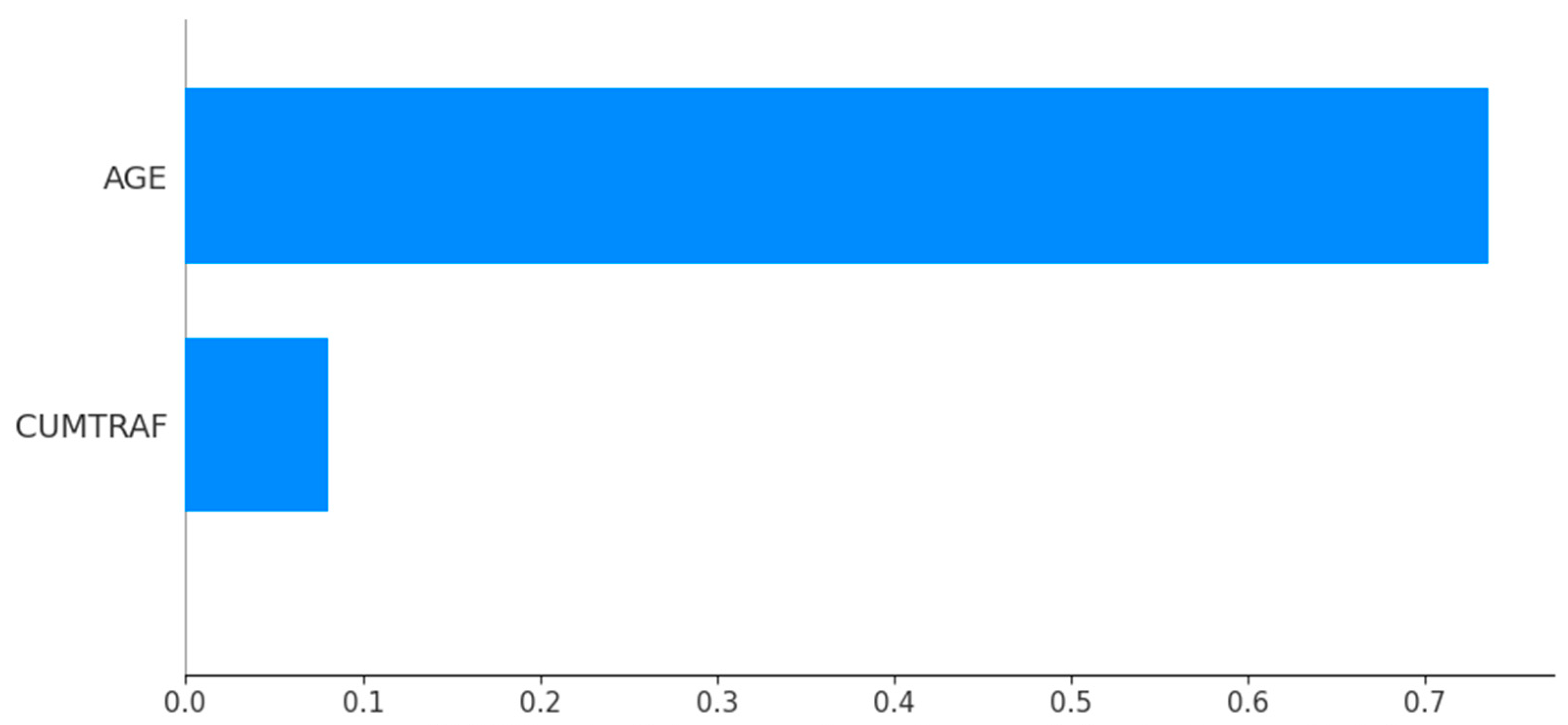 Sustainability 15 09617 g006 Sustainability 15 09617 g006