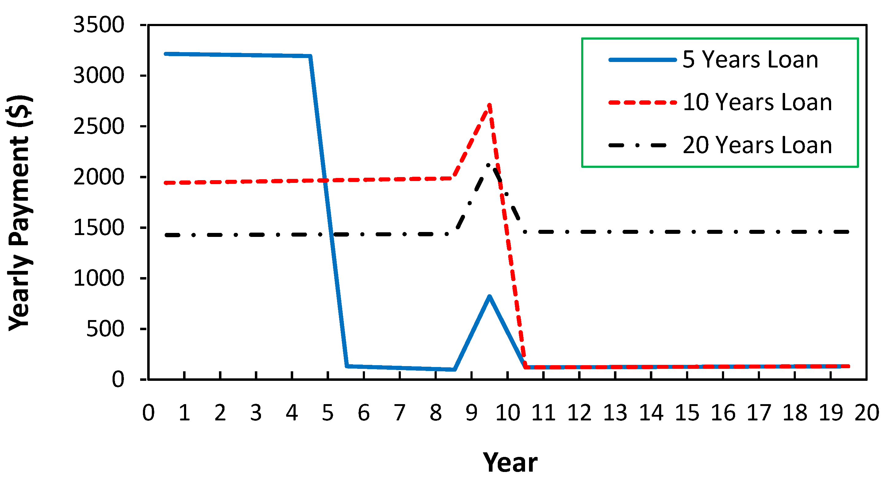 Sustainability 15 09630 g005 Sustainability 15 09630 g005