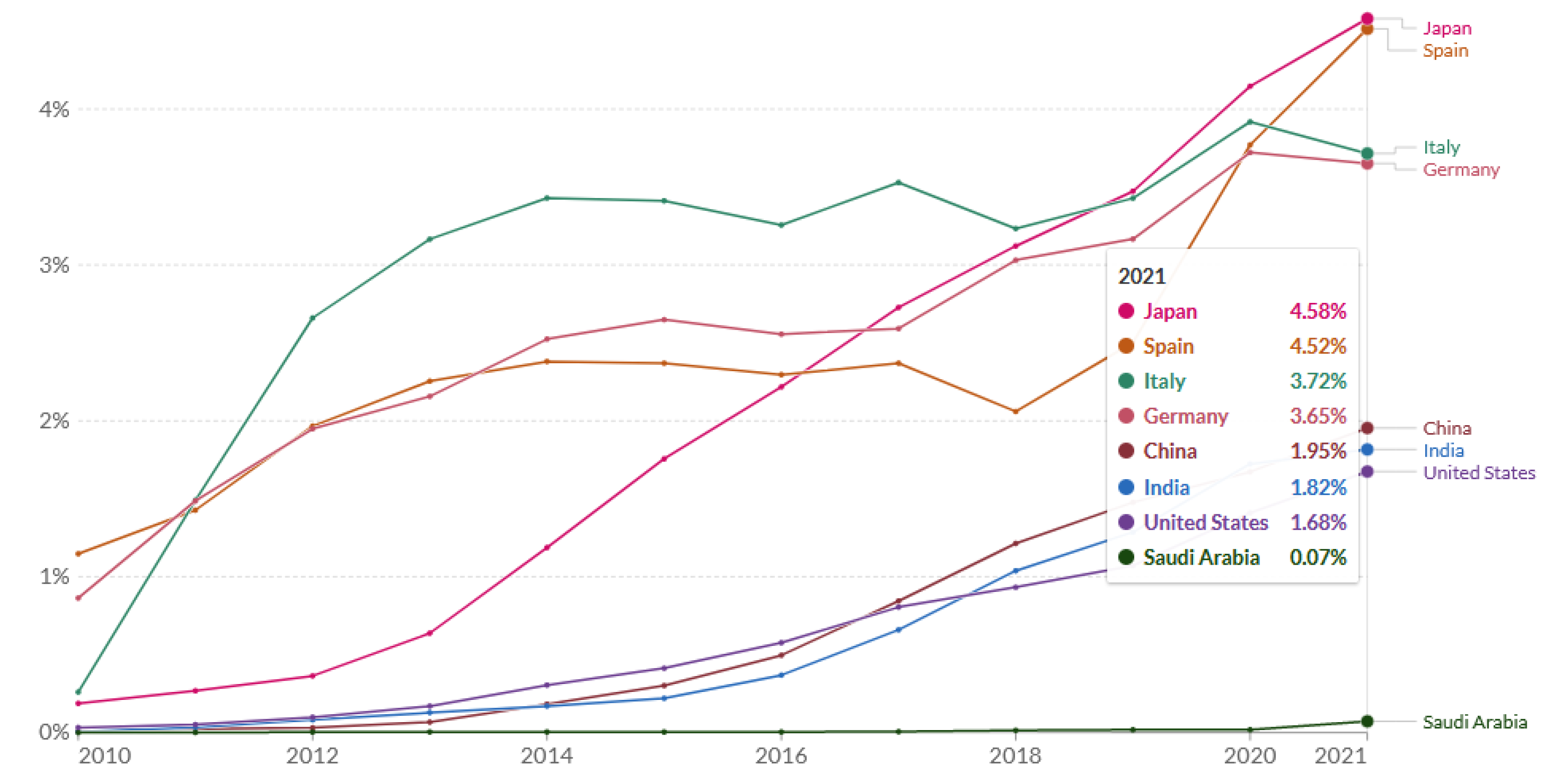 Sustainability 15 09630 g015 Sustainability 15 09630 g015