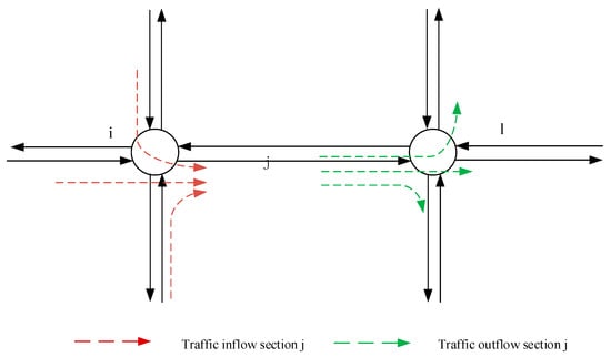 Sustainability | Free Full-Text | Research on Urban Road Traffic 
