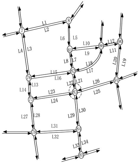 Sustainability | Free Full-Text | Research on Urban Road Traffic 