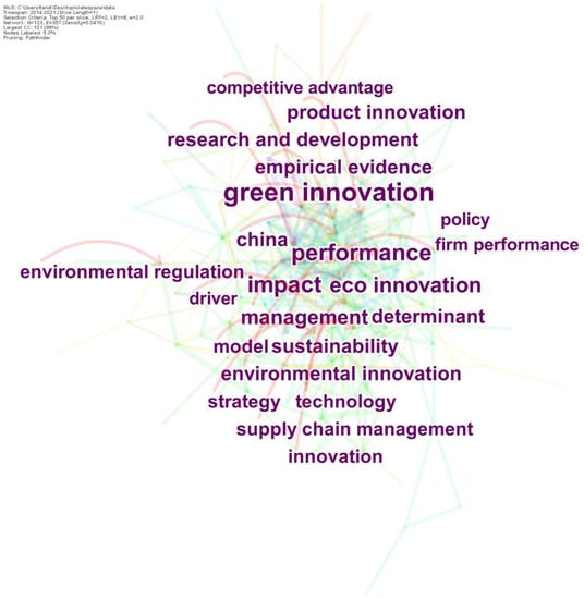 Sustainability | Free Full-Text | The Impact Mechanism Of ...